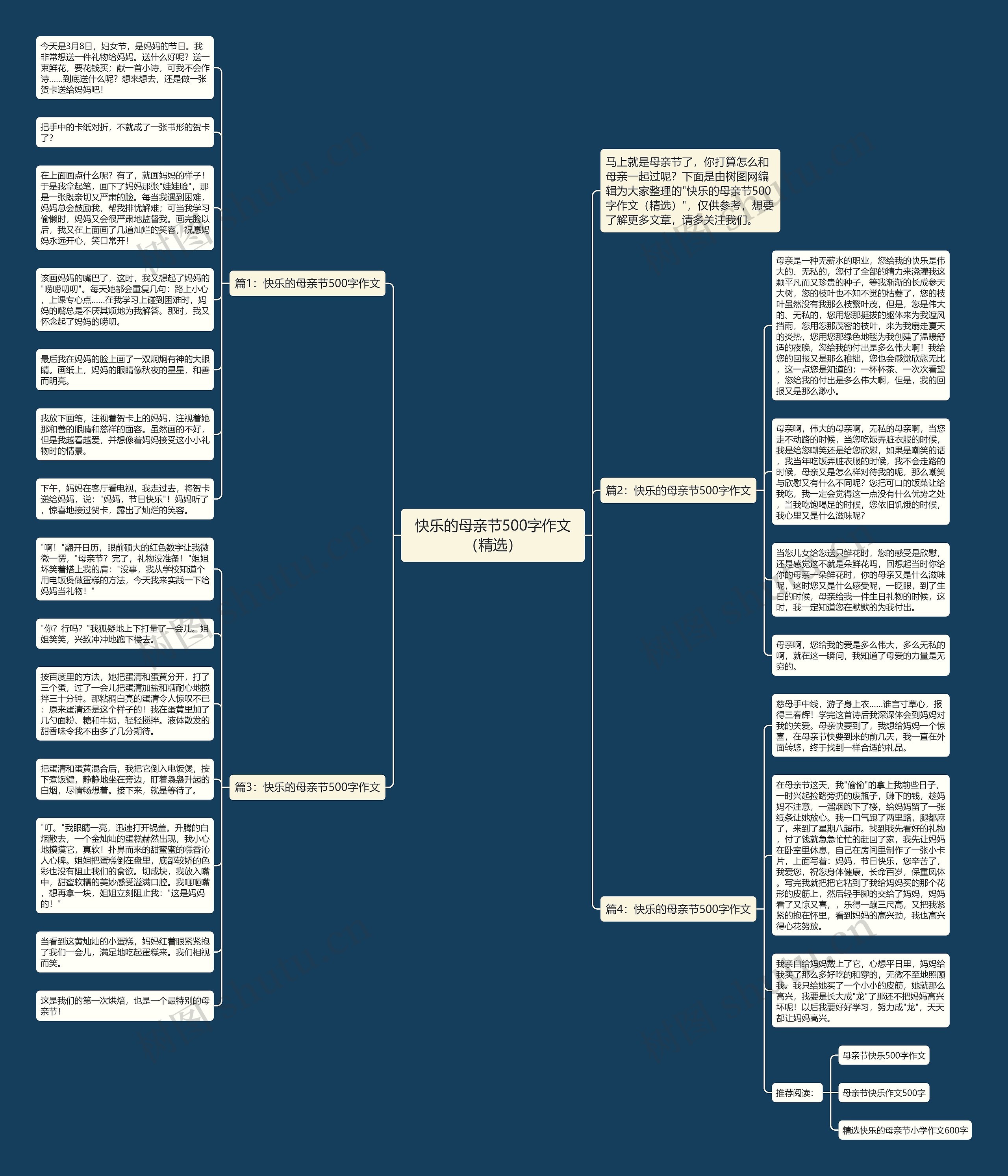 快乐的母亲节500字作文（精选）思维导图
