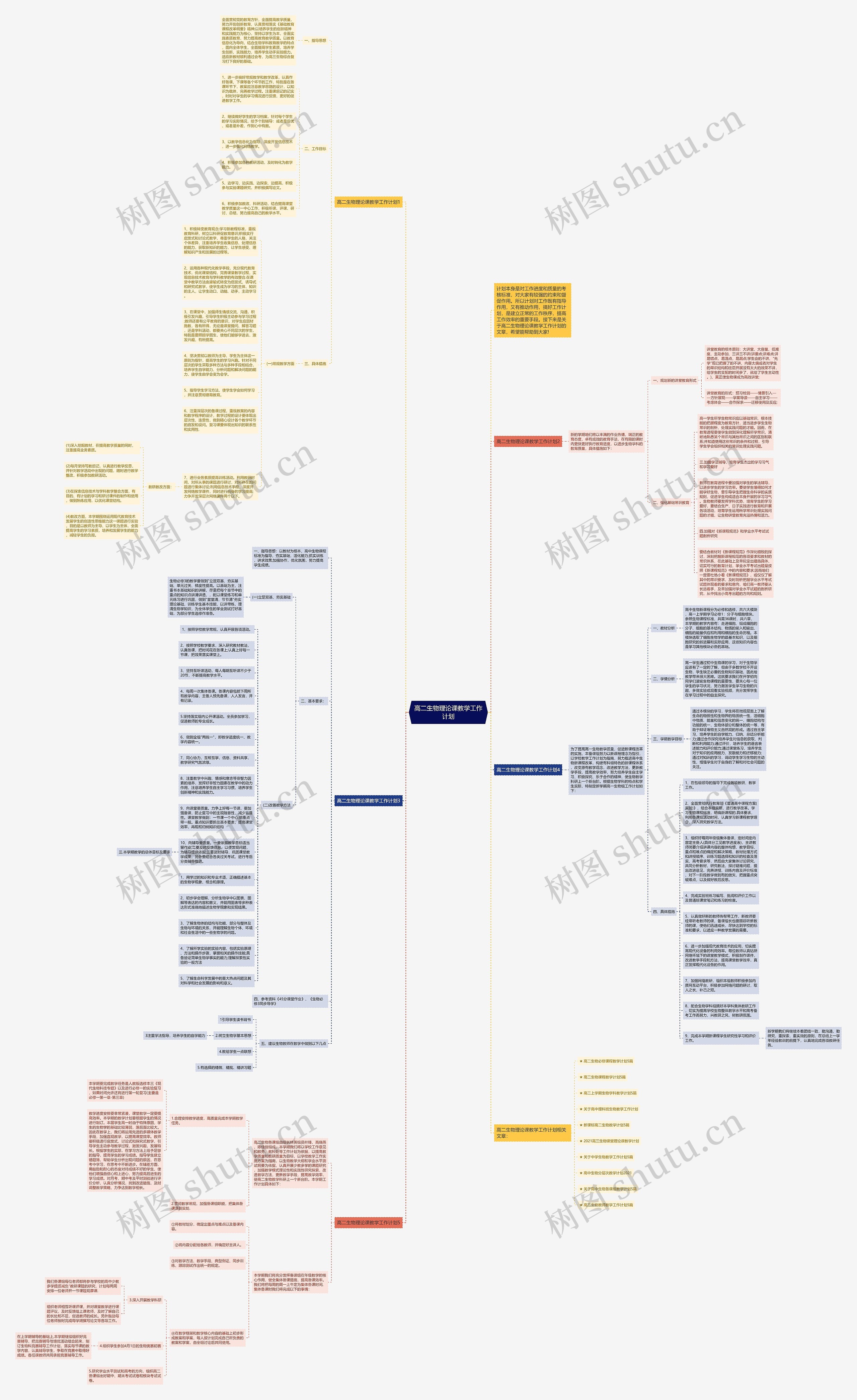 高二生物理论课教学工作计划思维导图