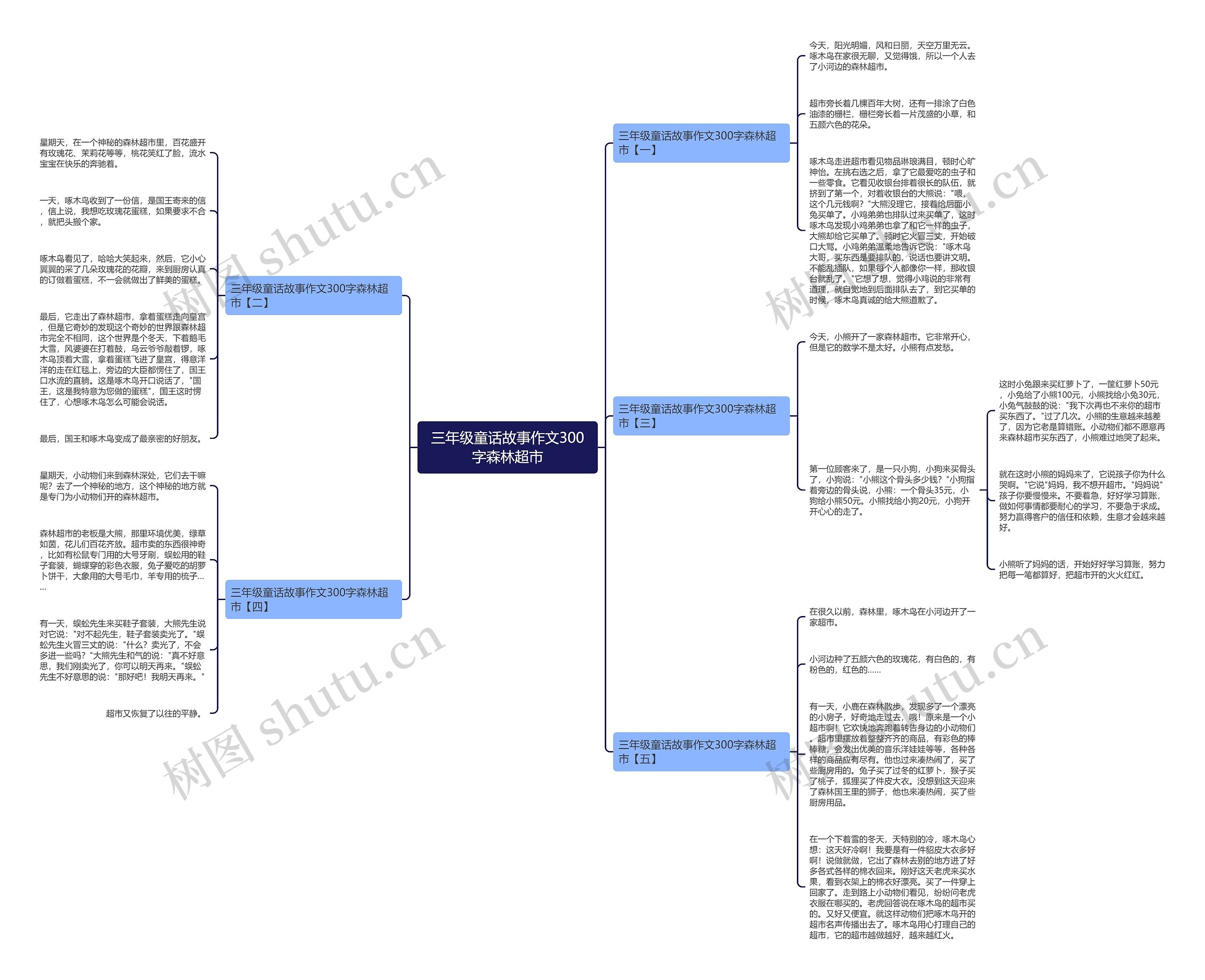 三年级童话故事作文300字森林超市思维导图