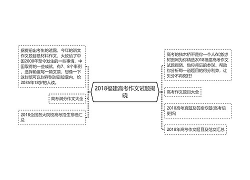 2018福建高考作文试题揭晓