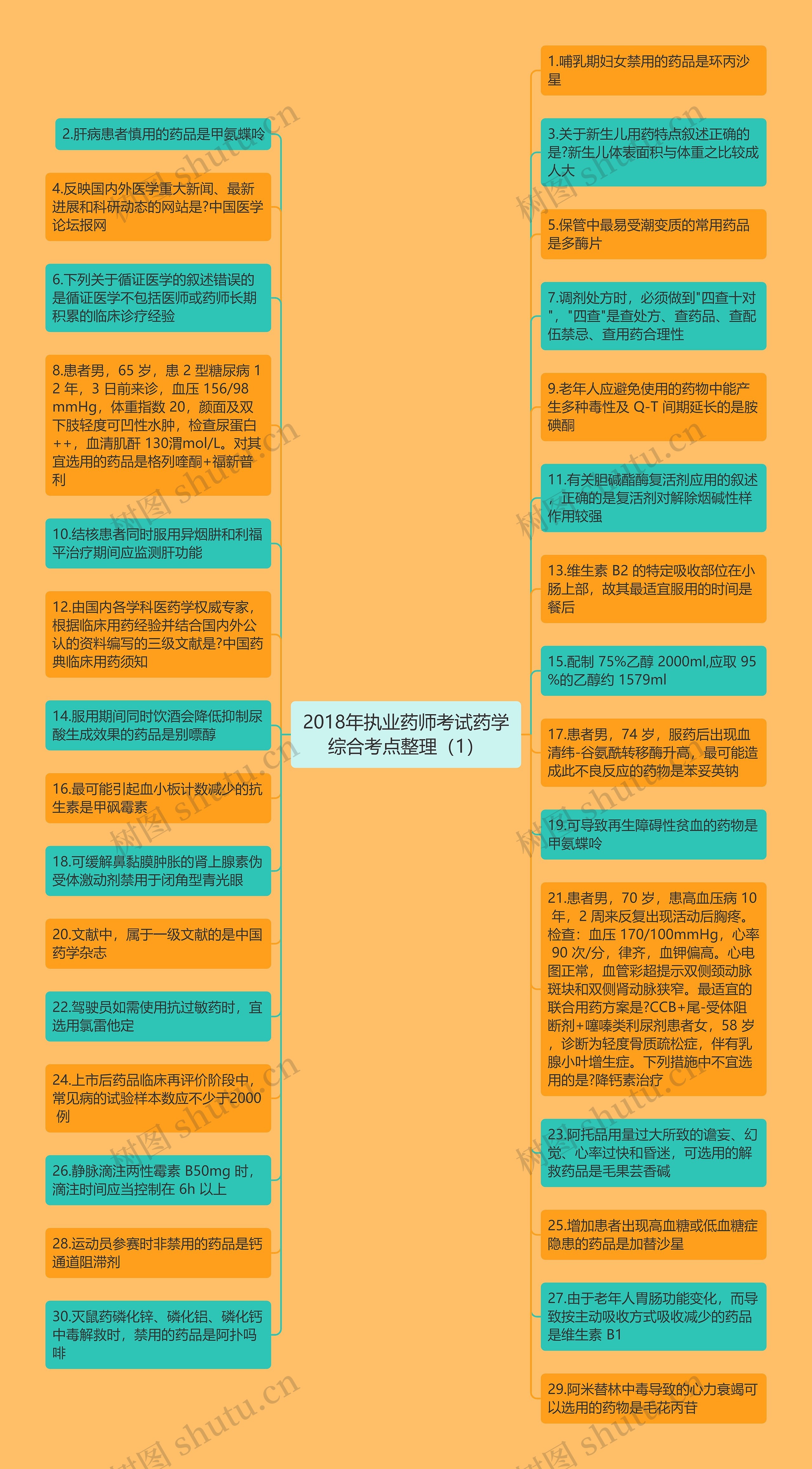 2018年执业药师考试药学综合考点整理（1）