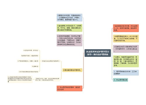 执业医师考试护理学高分指导—脑出血护理措施