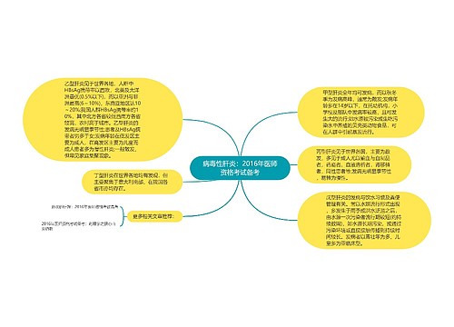 病毒性肝炎：2016年医师资格考试备考