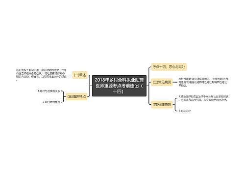 2018年乡村全科执业助理医师重要考点考前速记（十四）