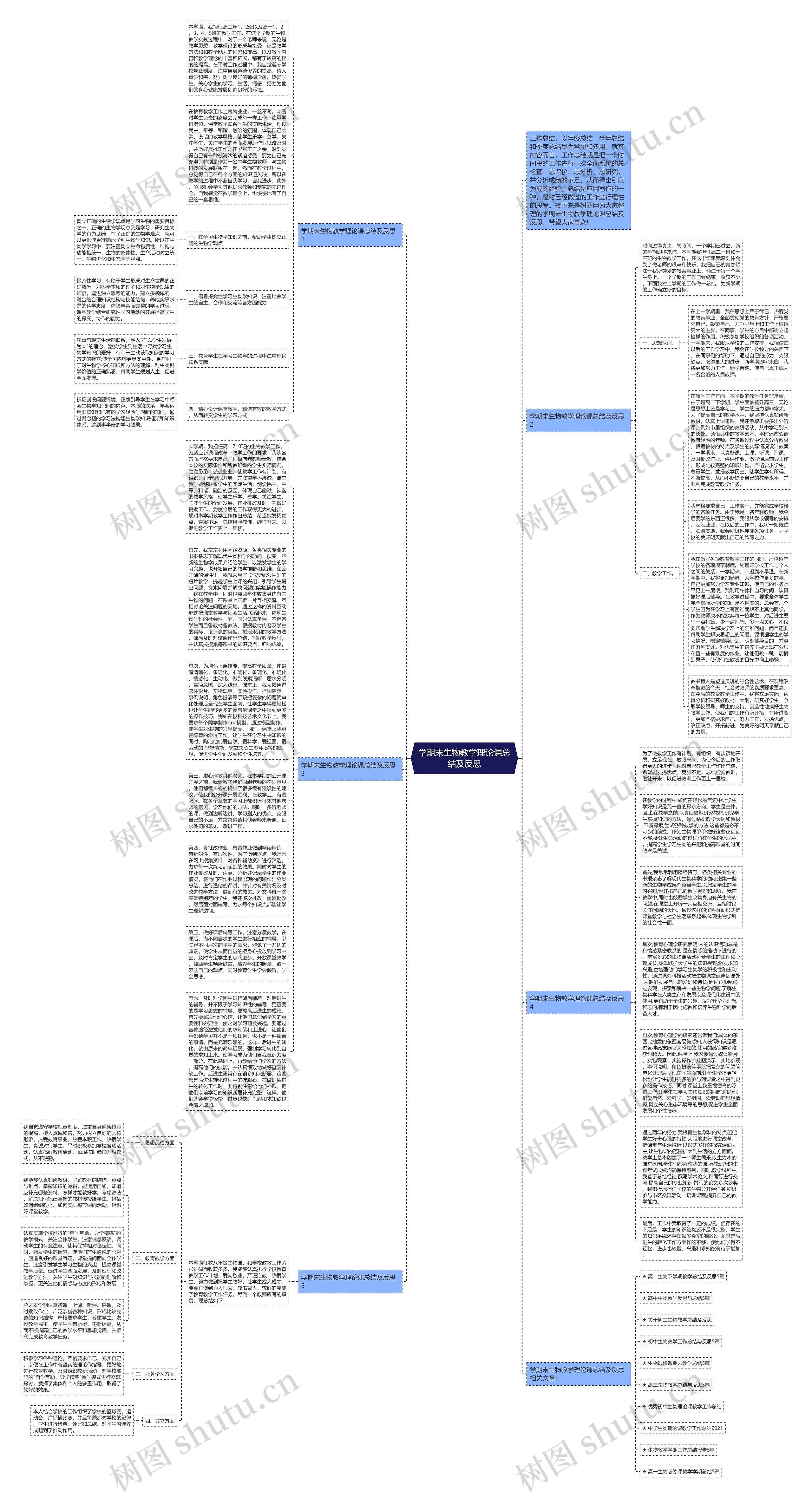 学期末生物教学理论课总结及反思思维导图