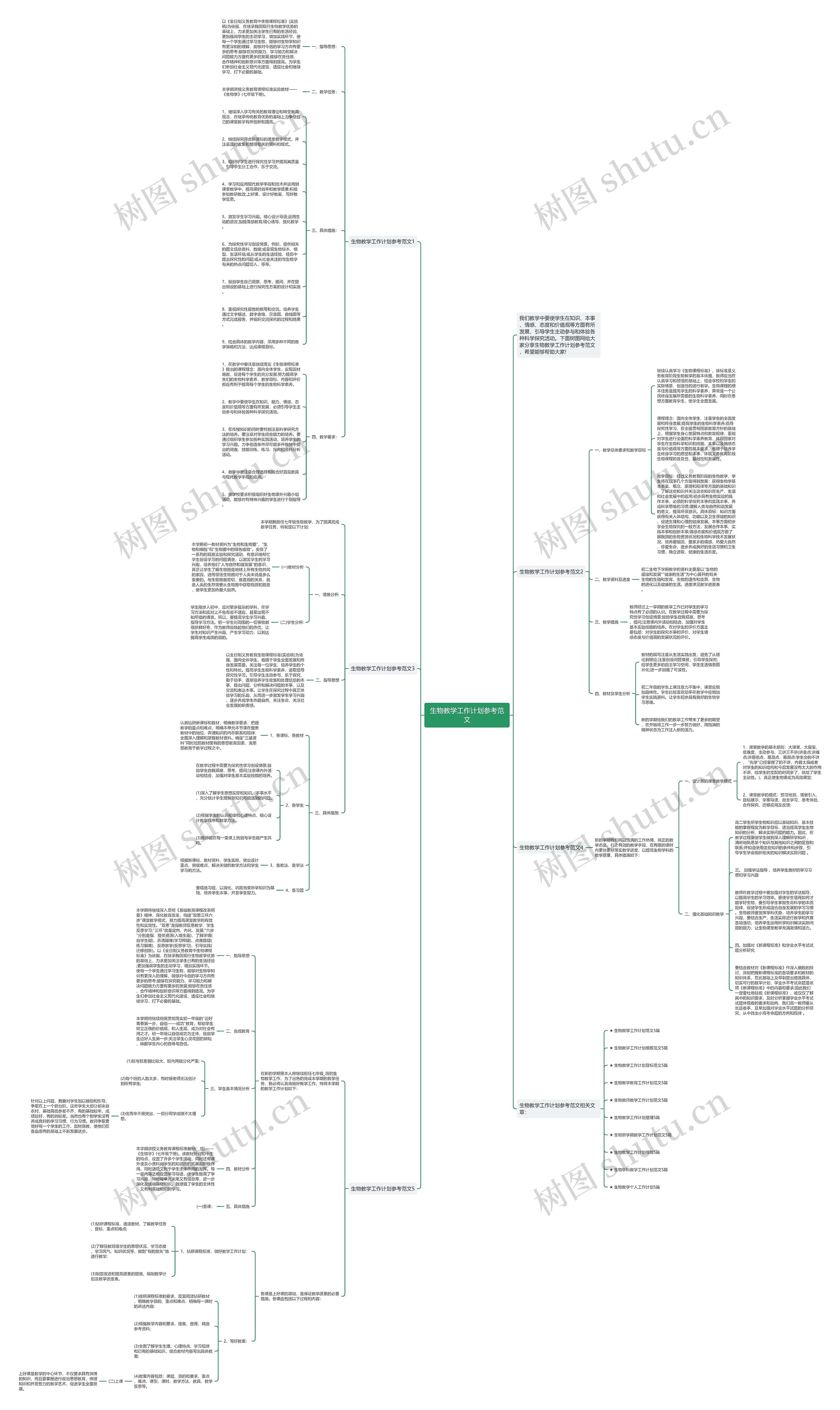 生物教学工作计划参考范文思维导图