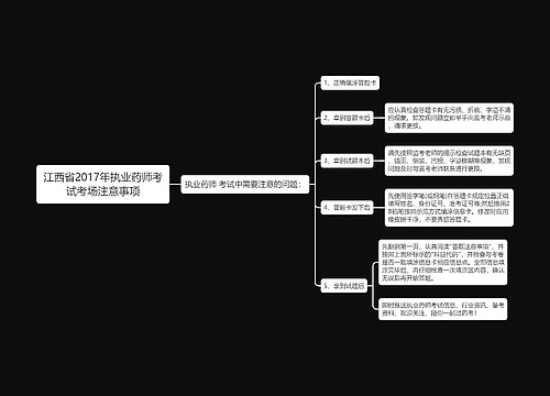 江西省2017年执业药师考试考场注意事项