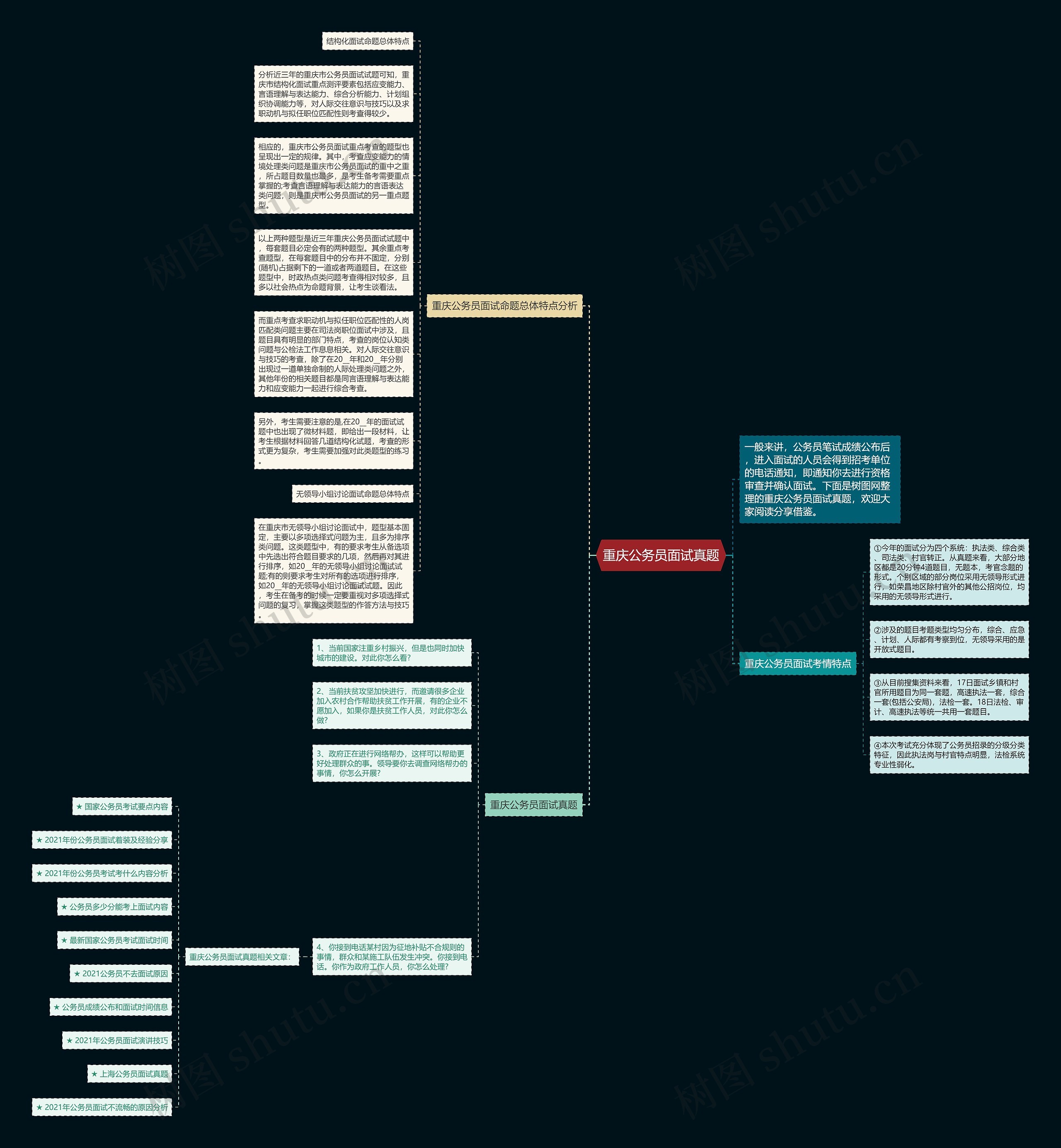 重庆公务员面试真题思维导图