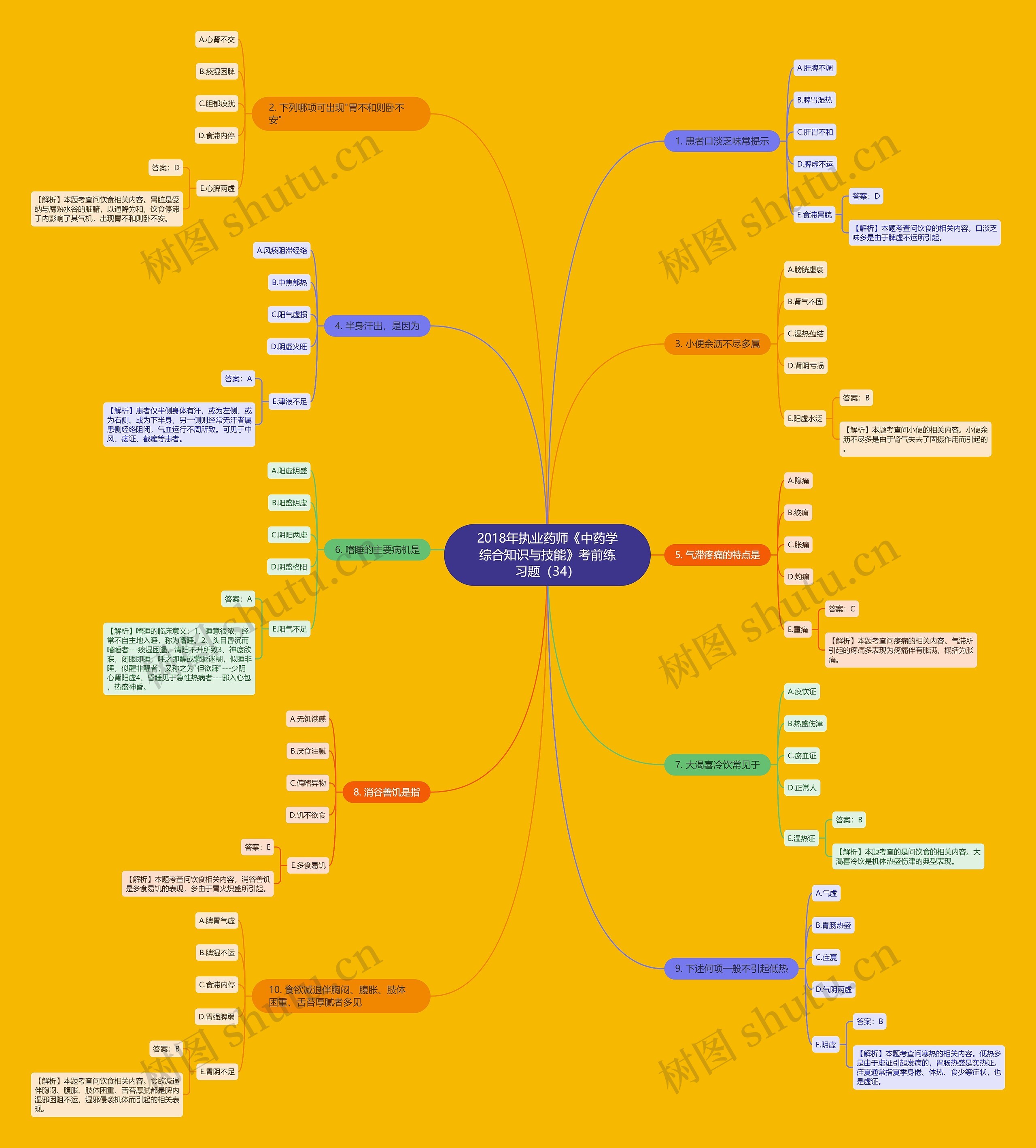 2018年执业药师《中药学综合知识与技能》考前练习题(34) 2018年执业药师《中药学综合知识与技能》考前练习题(34)