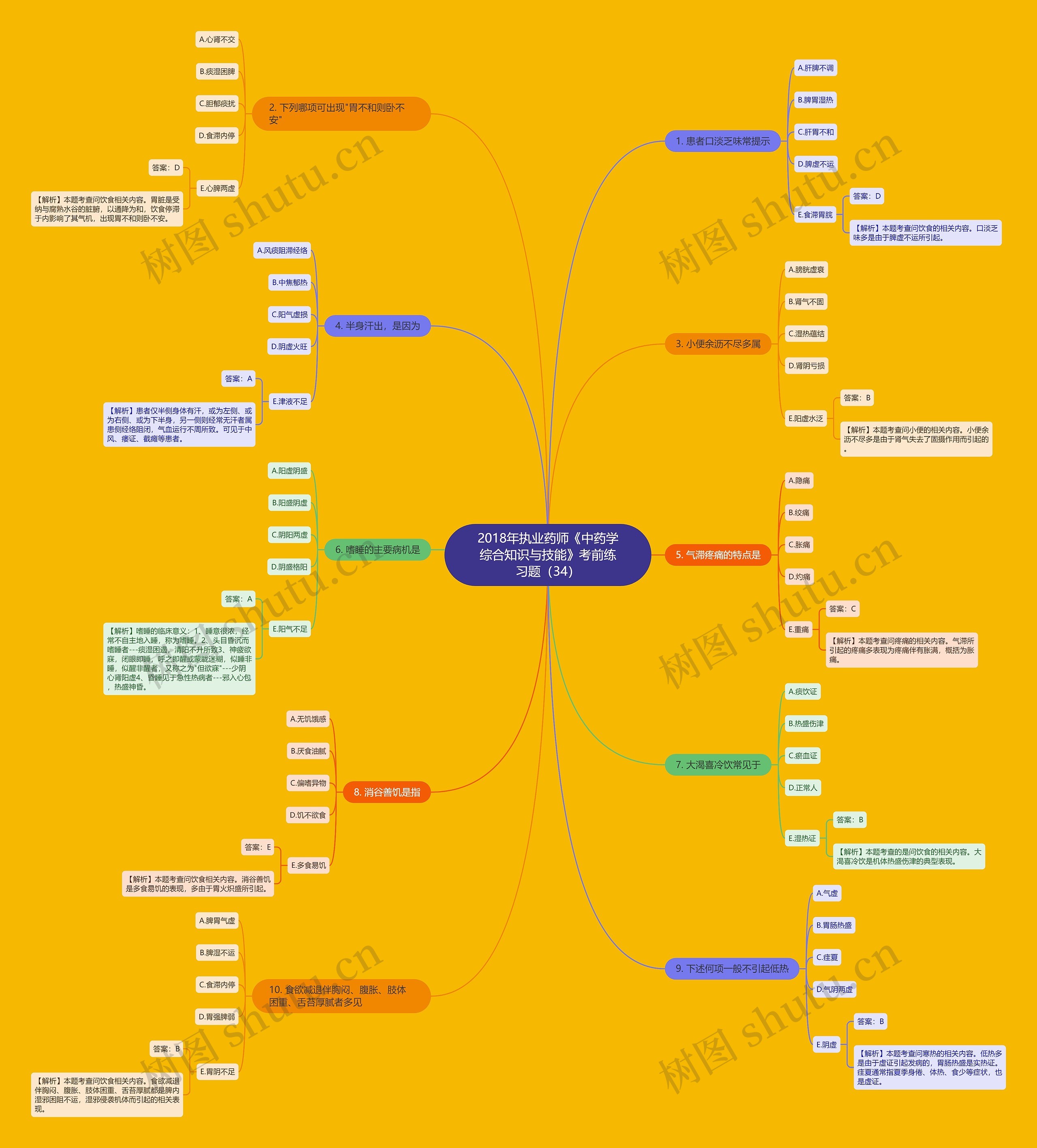 2018年执业药师《中药学综合知识与技能》考前练习题（34）思维导图