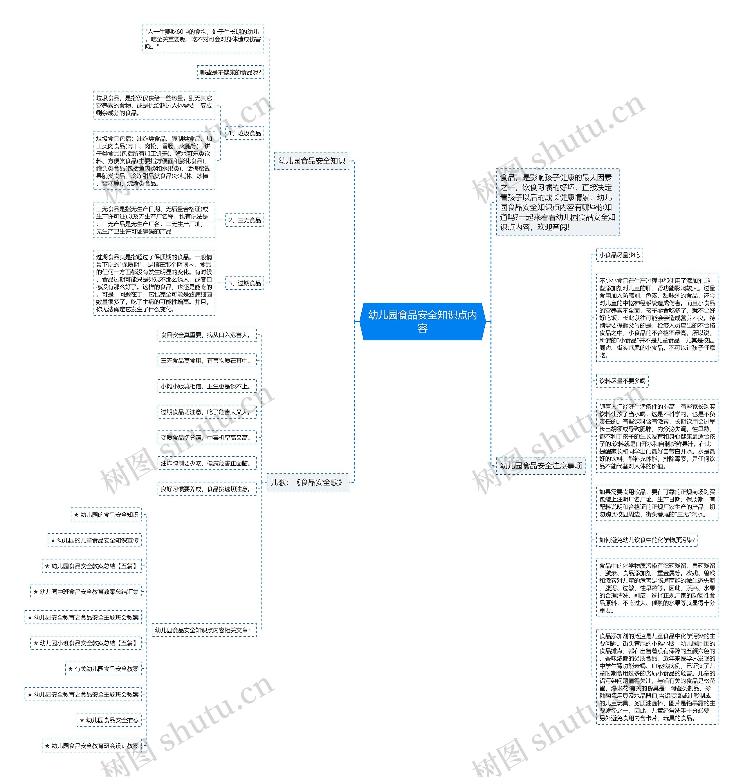 幼儿园食品安全知识点内容思维导图