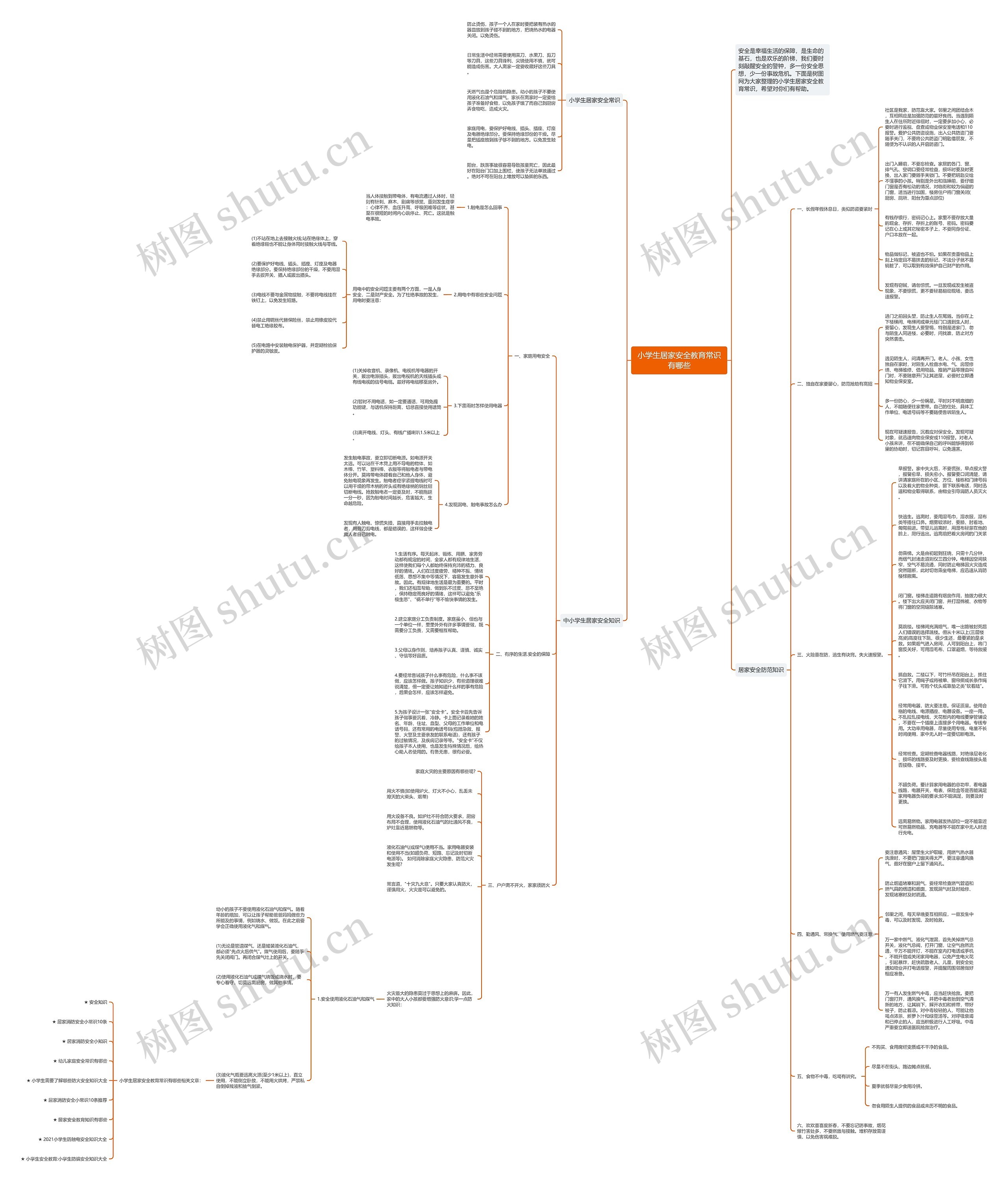小学生居家安全教育常识有哪些思维导图