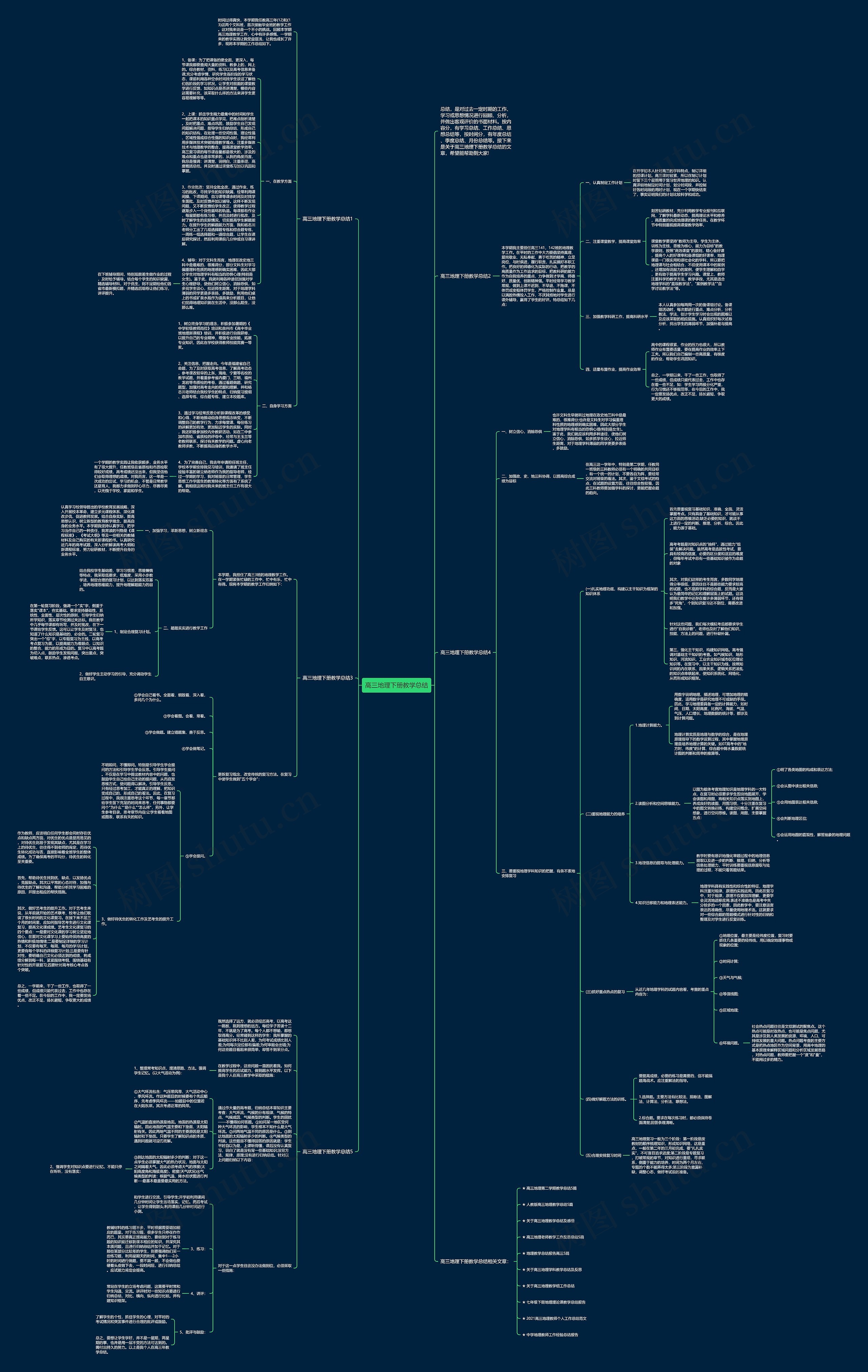 高三地理下册教学总结思维导图