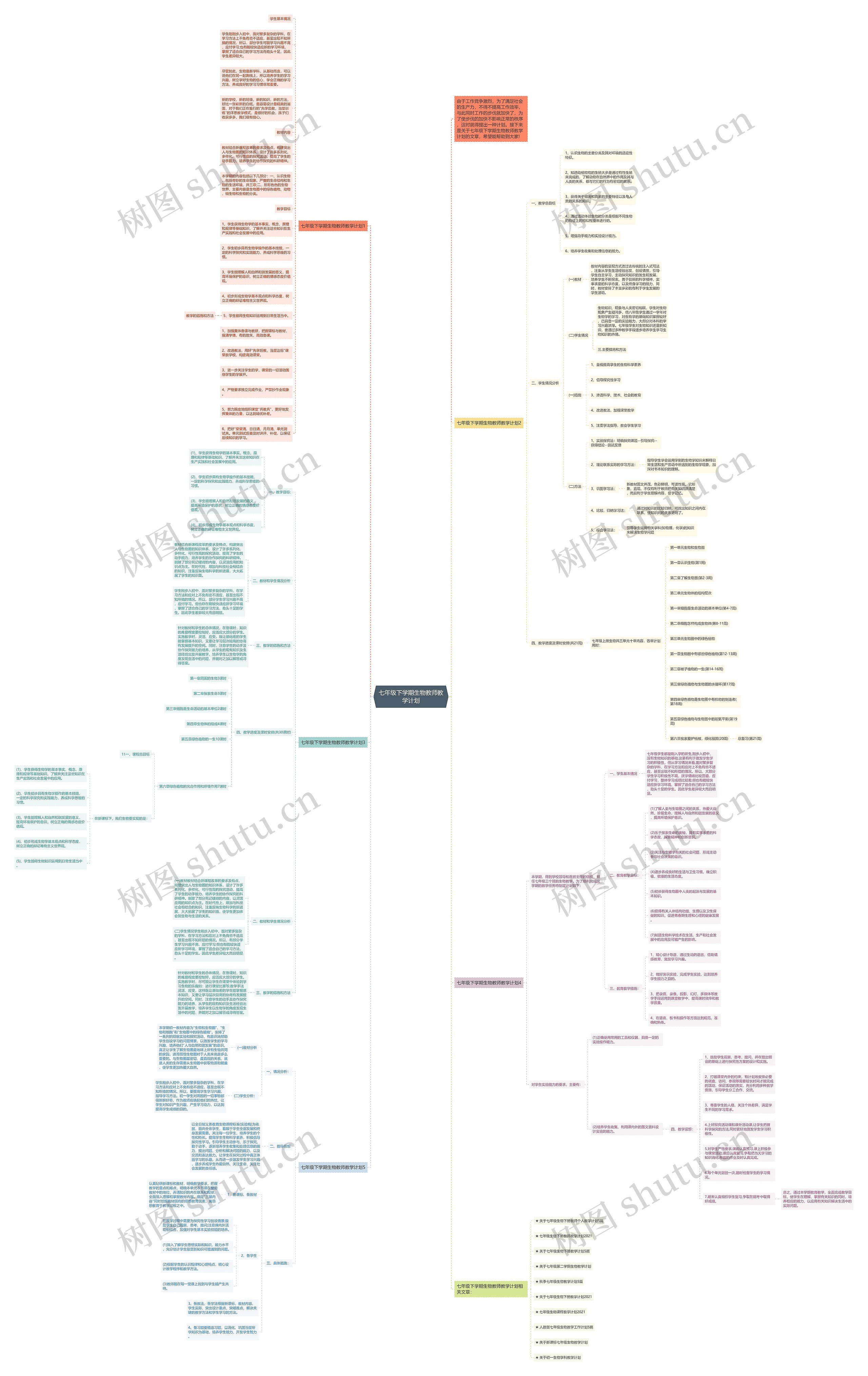 七年级下学期生物教师教学计划思维导图
