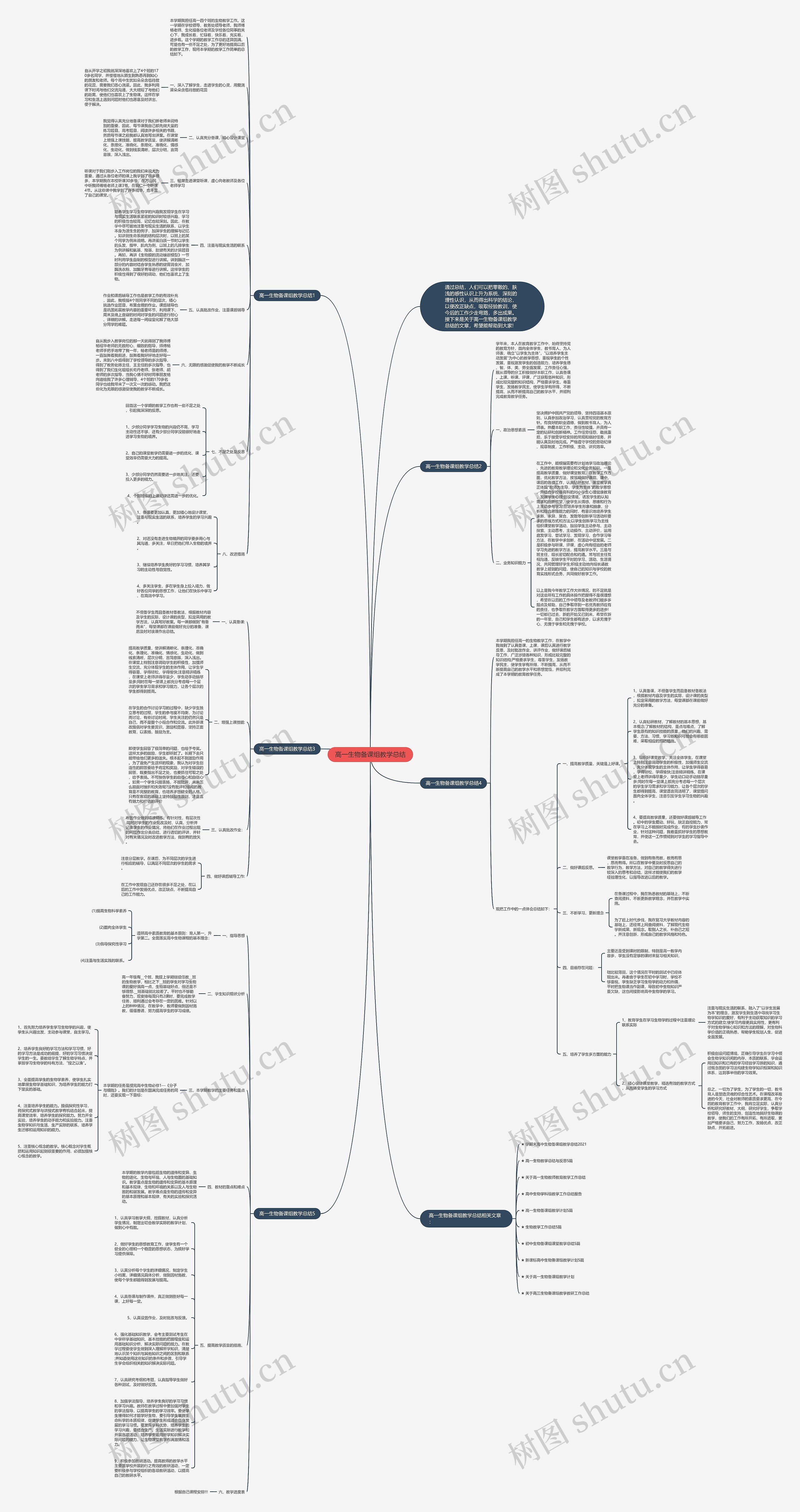 高一生物备课组教学总结思维导图