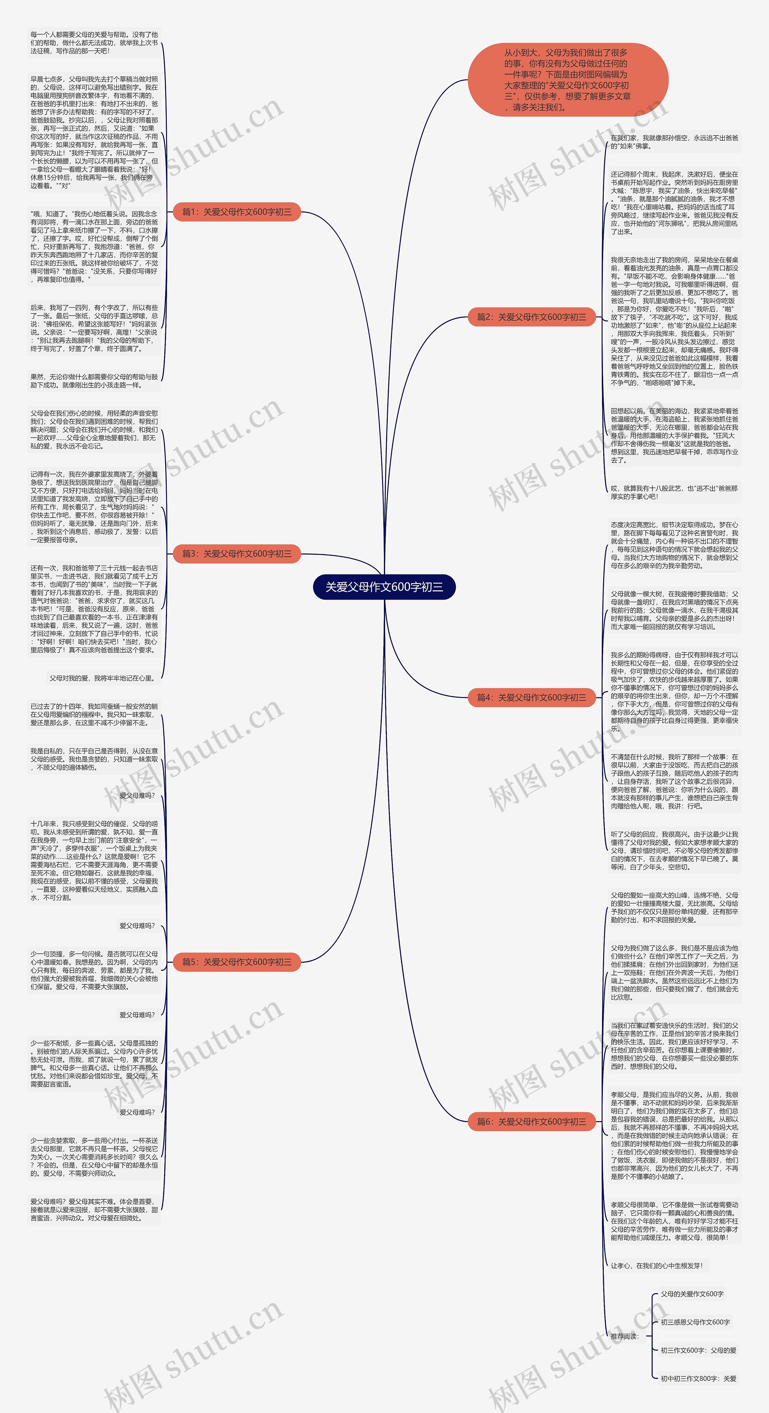 关爱父母作文600字初三思维导图高清图 关爱父母作文600字初三思维导图