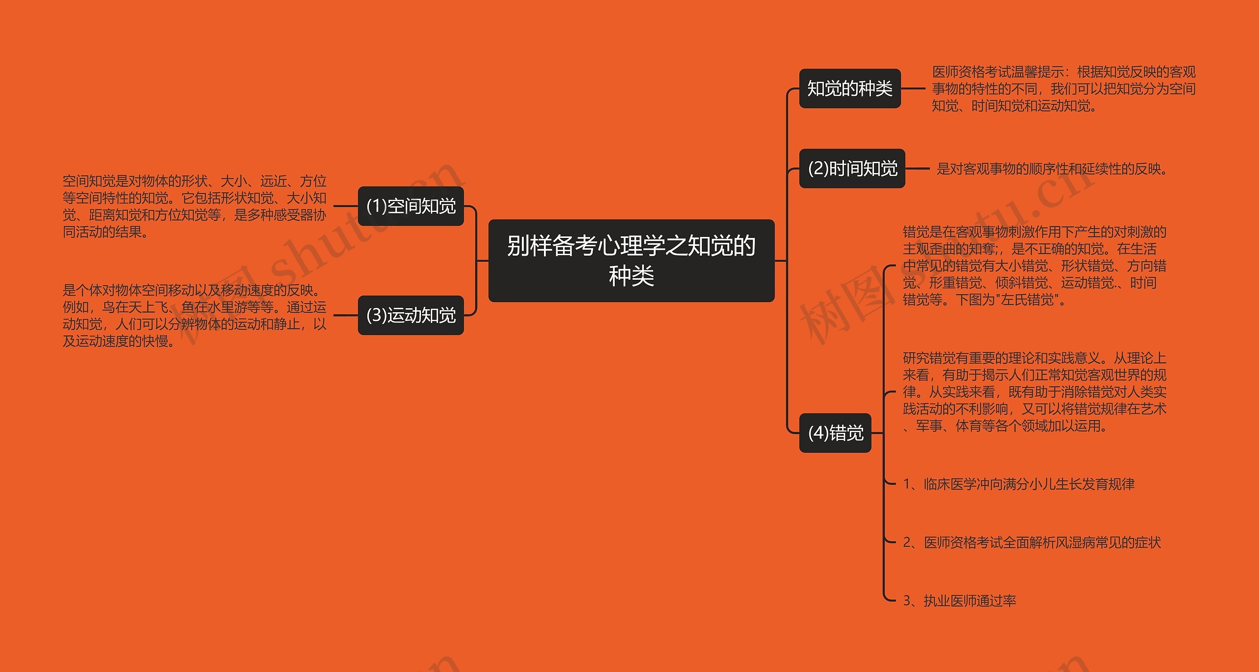 别样备考心理学之知觉的种类思维导图