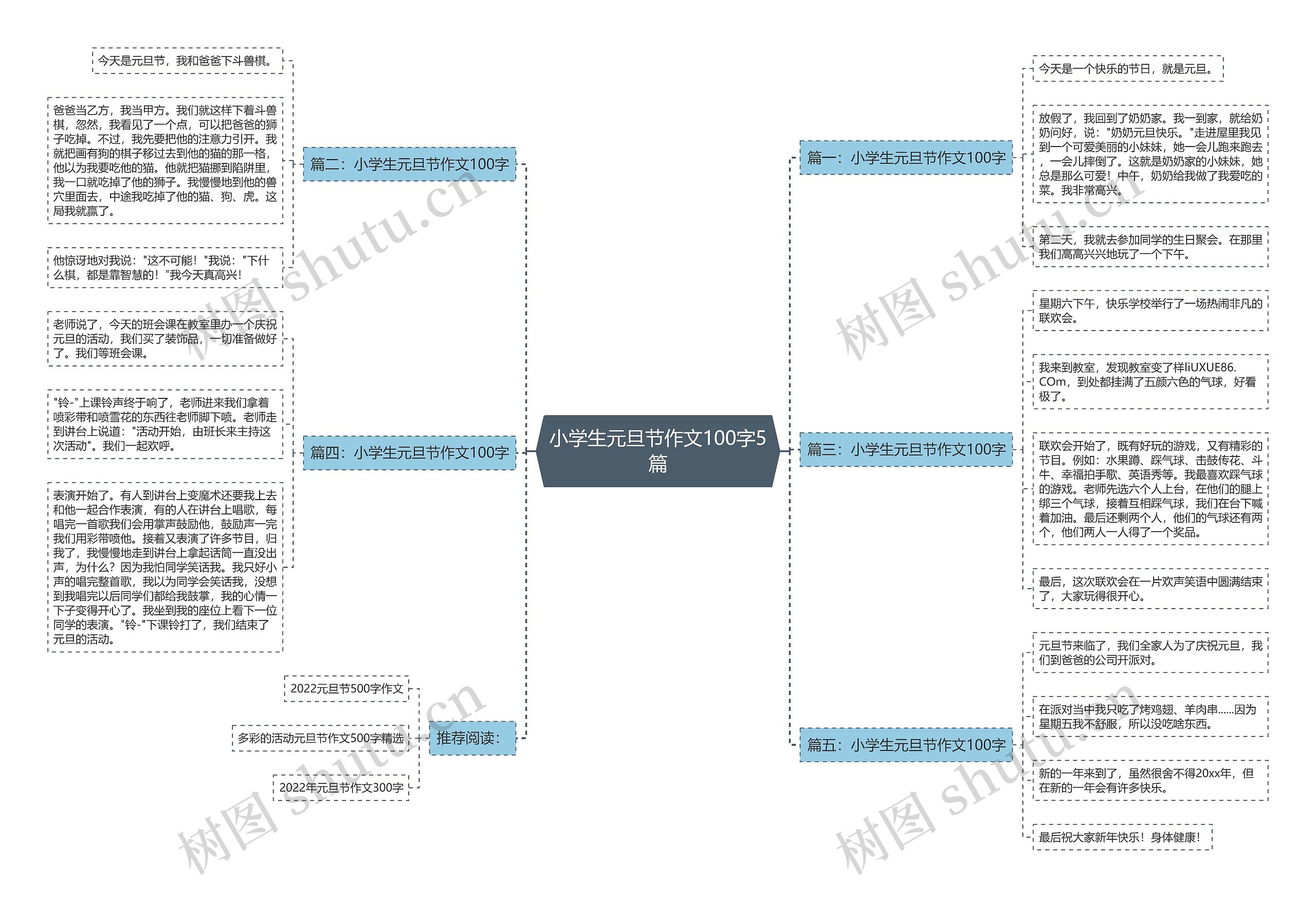 小学生元旦节作文100字5篇思维导图