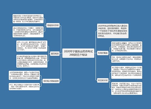 2020年宁夏执业药师考试冲刺的五个秘诀