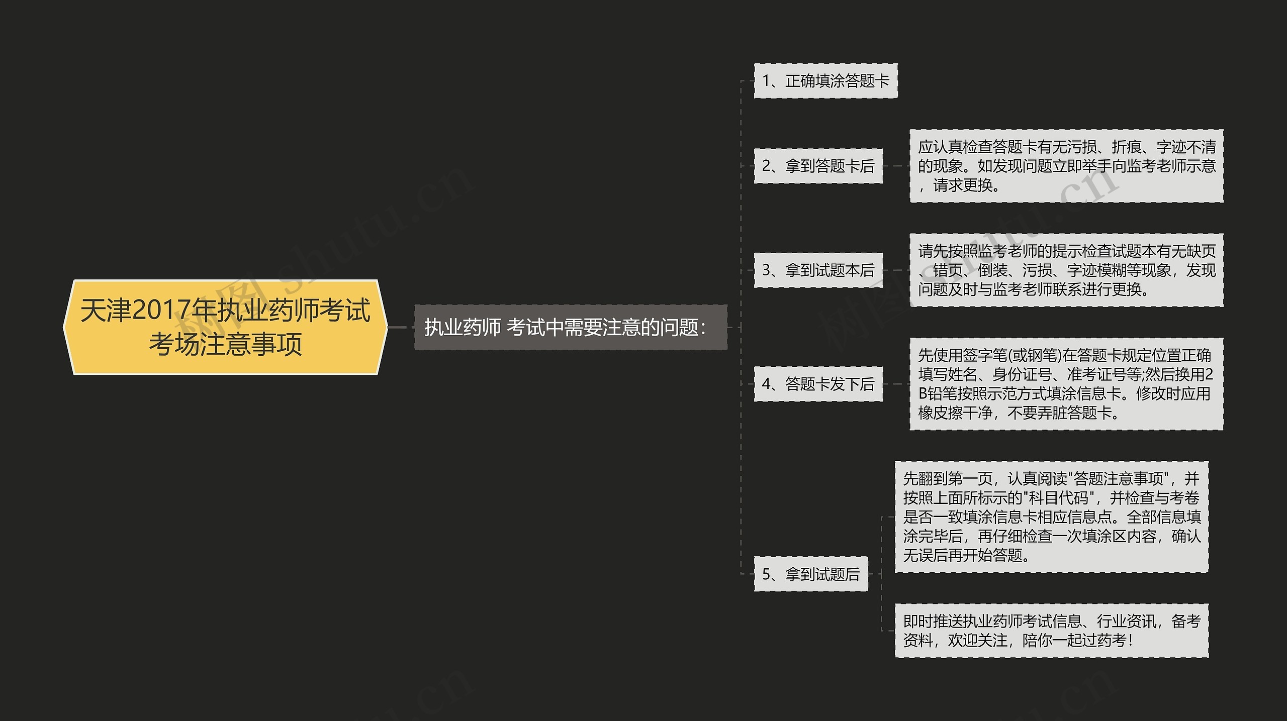 天津2017年执业药师考试考场注意事项思维导图