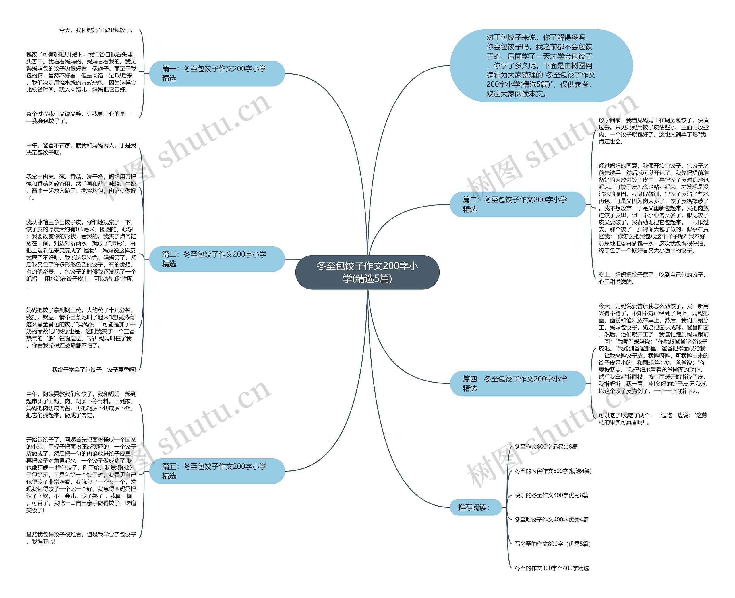 冬至包饺子作文200字小学(精选5篇)