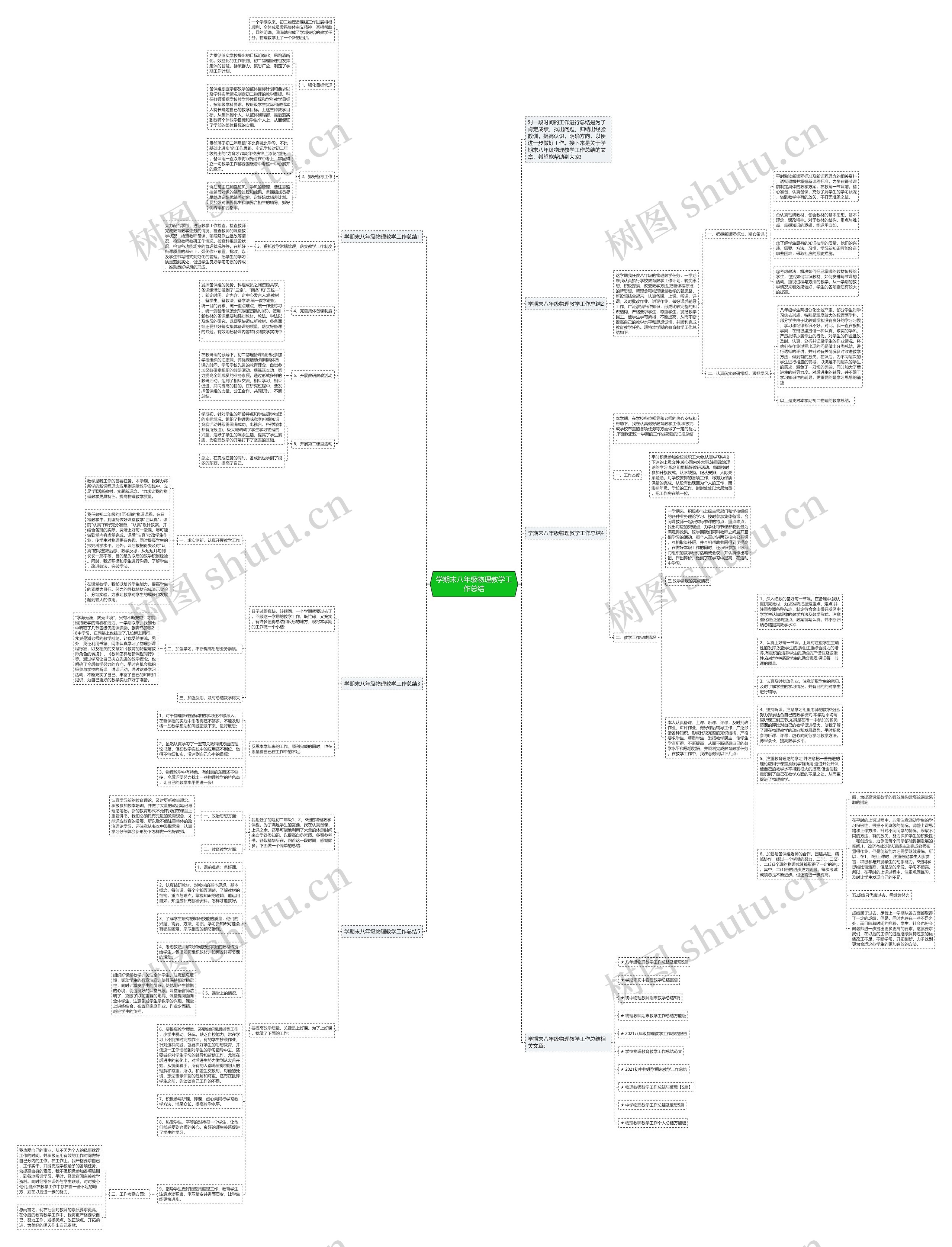 学期末八年级物理教学工作总结思维导图