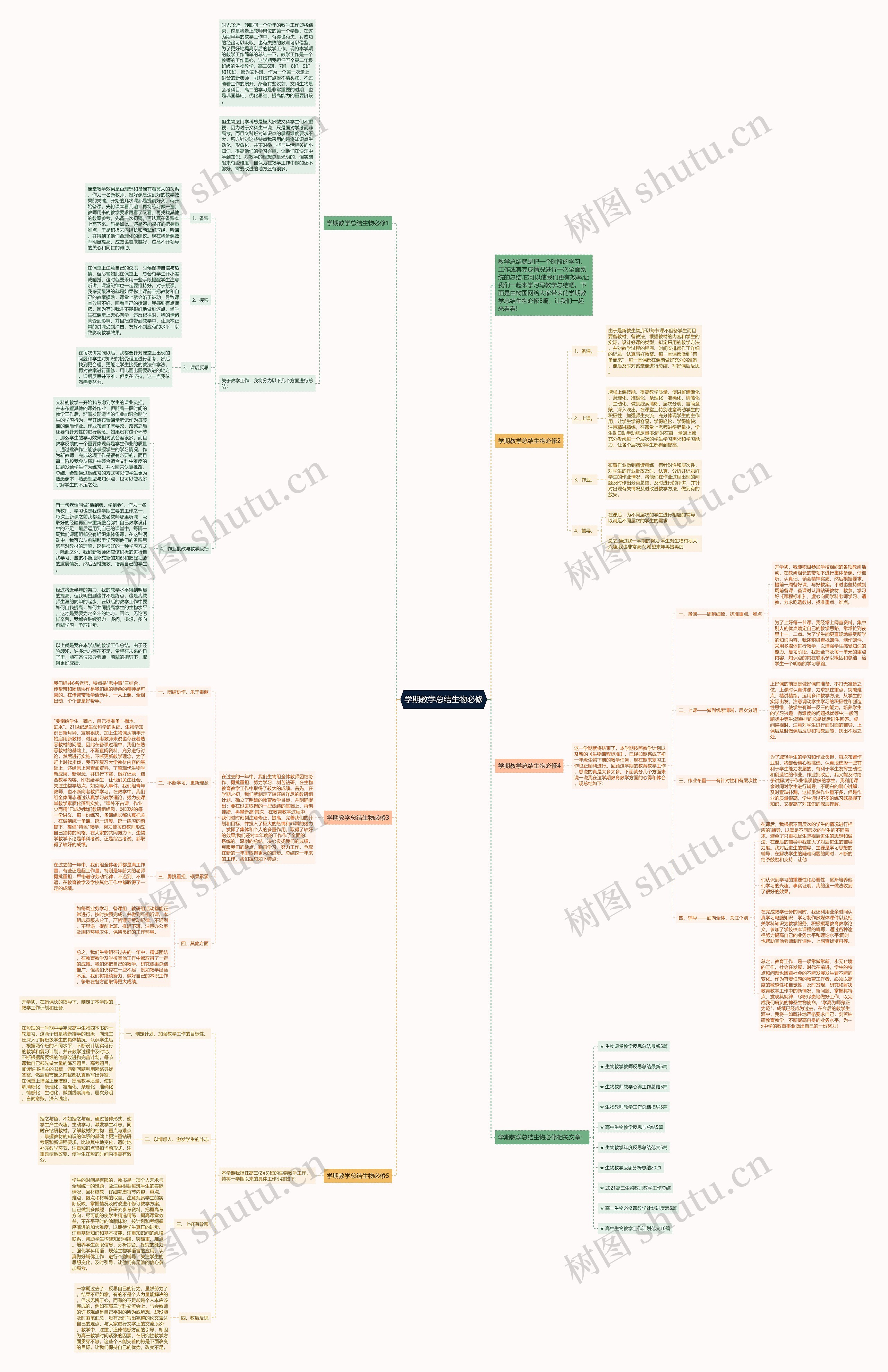 学期教学总结生物必修思维导图