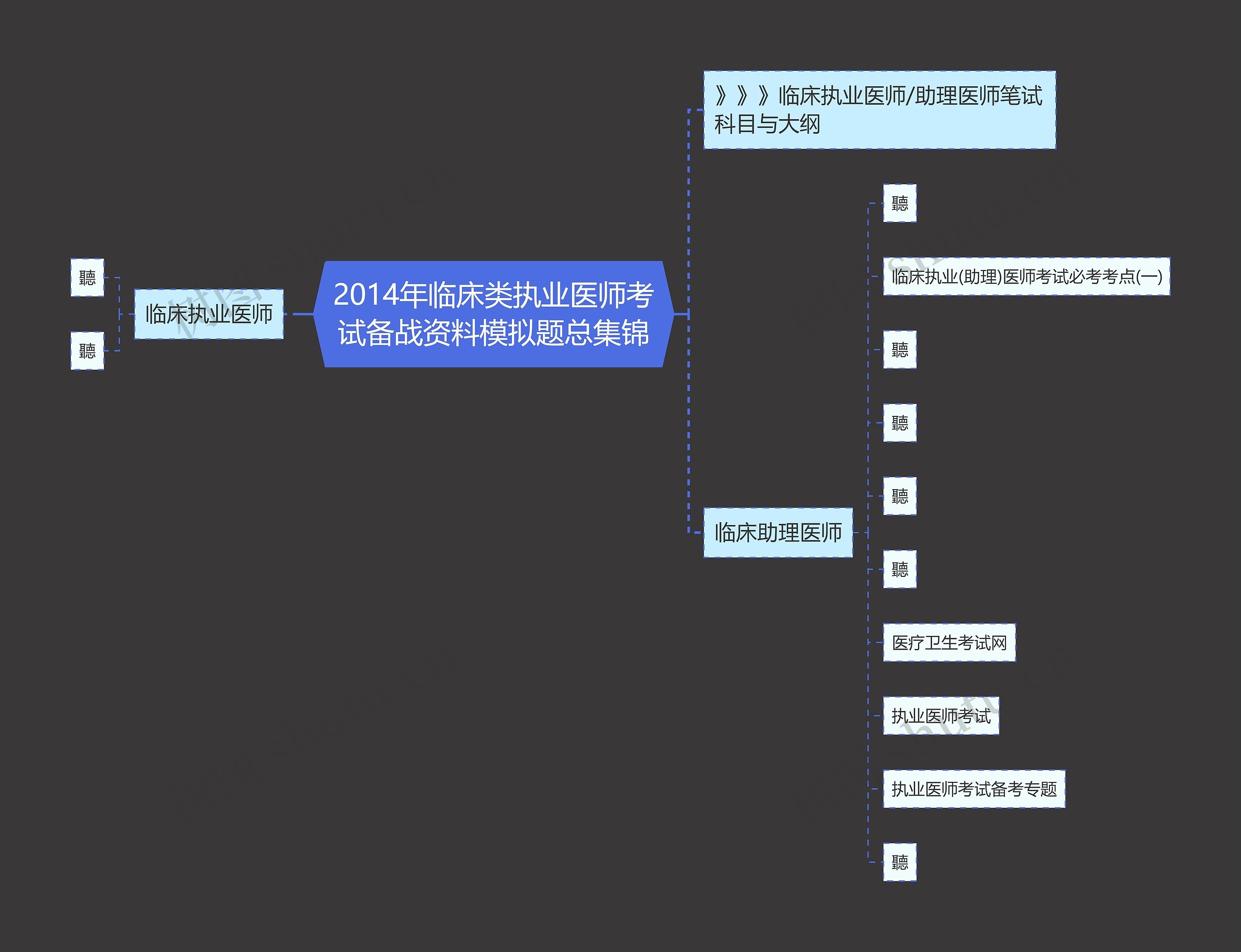 2014年临床类执业医师考试备战资料模拟题总集锦