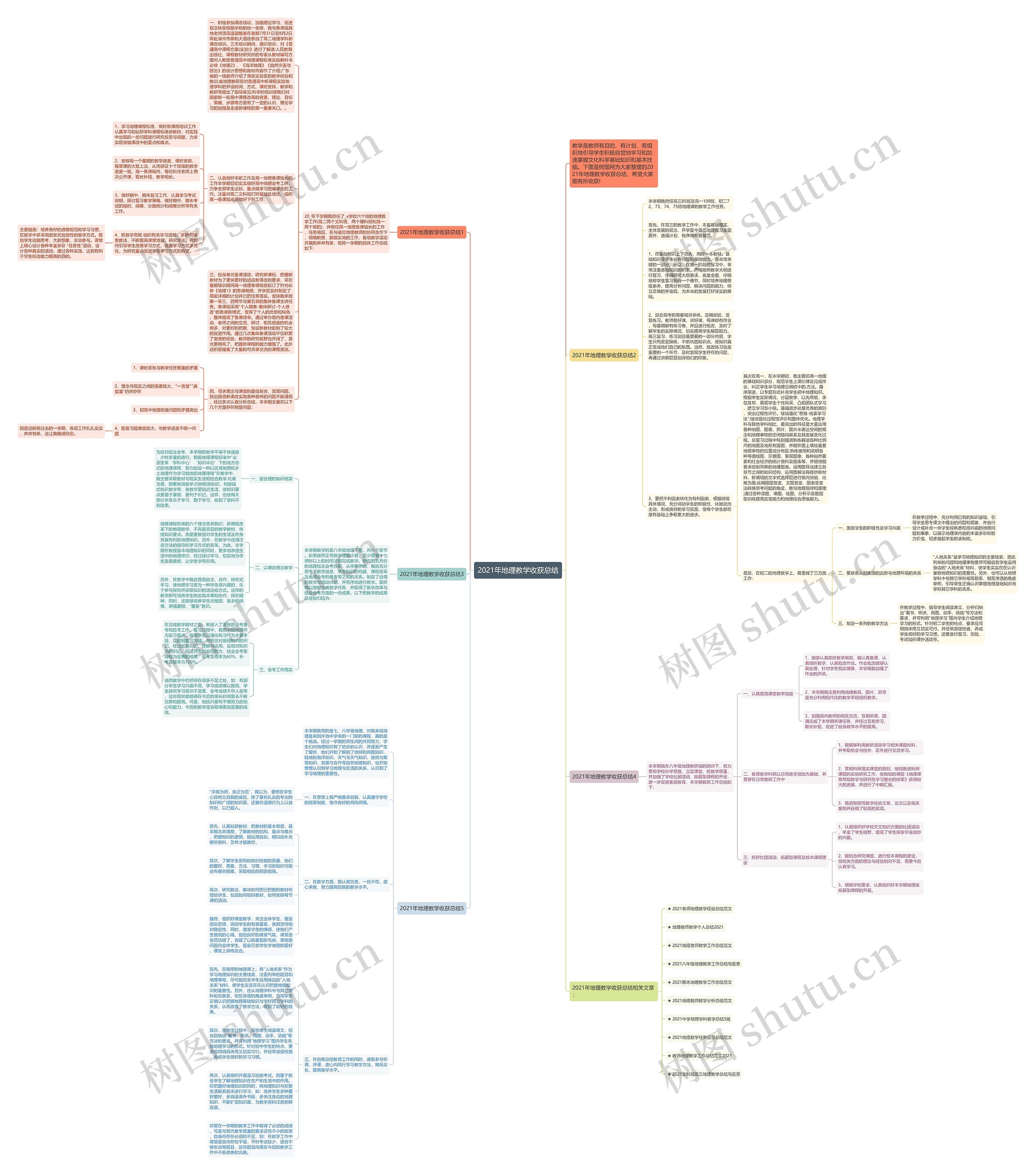 2021年地理教学收获总结思维导图