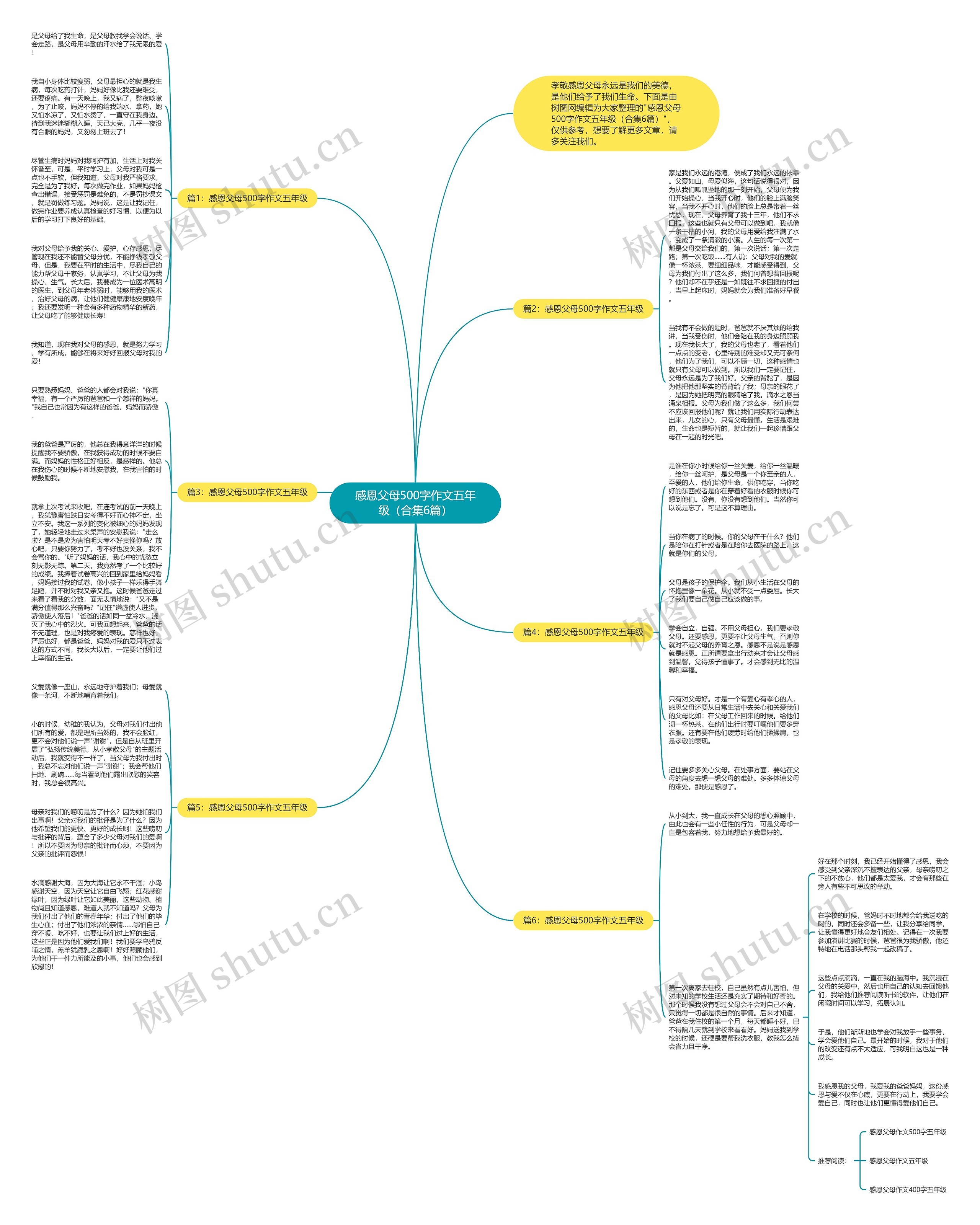 感恩父母500字作文五年级(合集6篇)思维导图高清图 感恩父母500字作文五年级(合集6篇)思维导图
