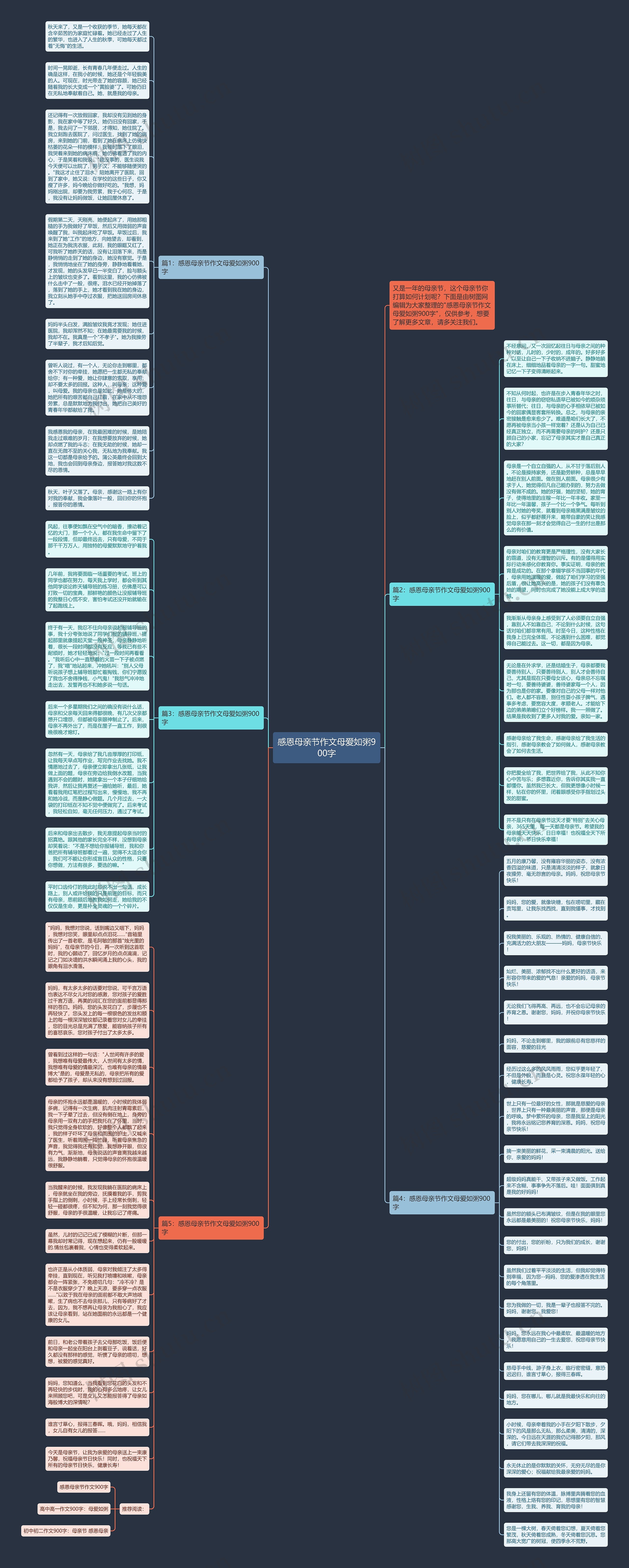 感恩母亲节作文母爱如粥900字思维导图