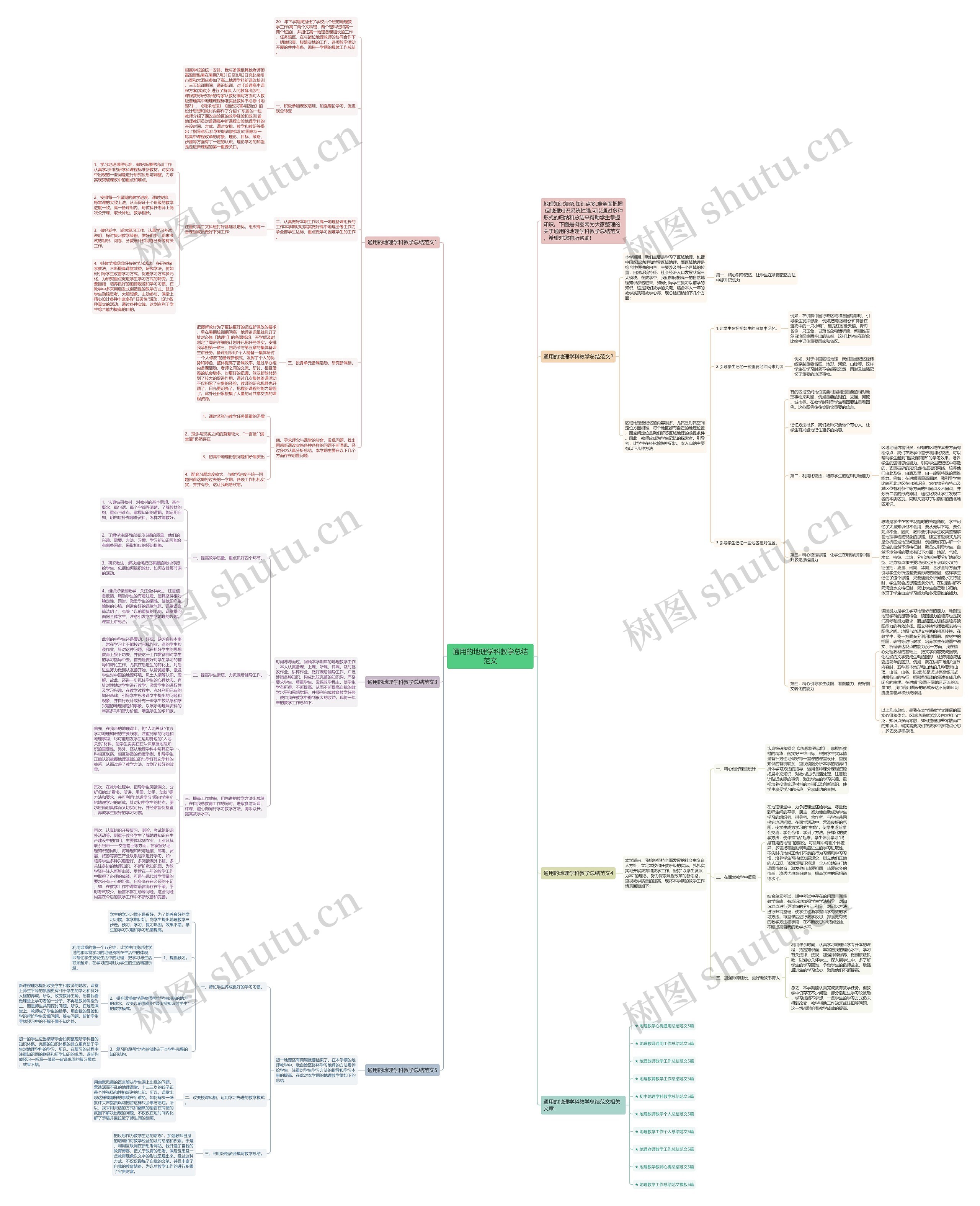 通用的地理学科教学总结范文思维导图