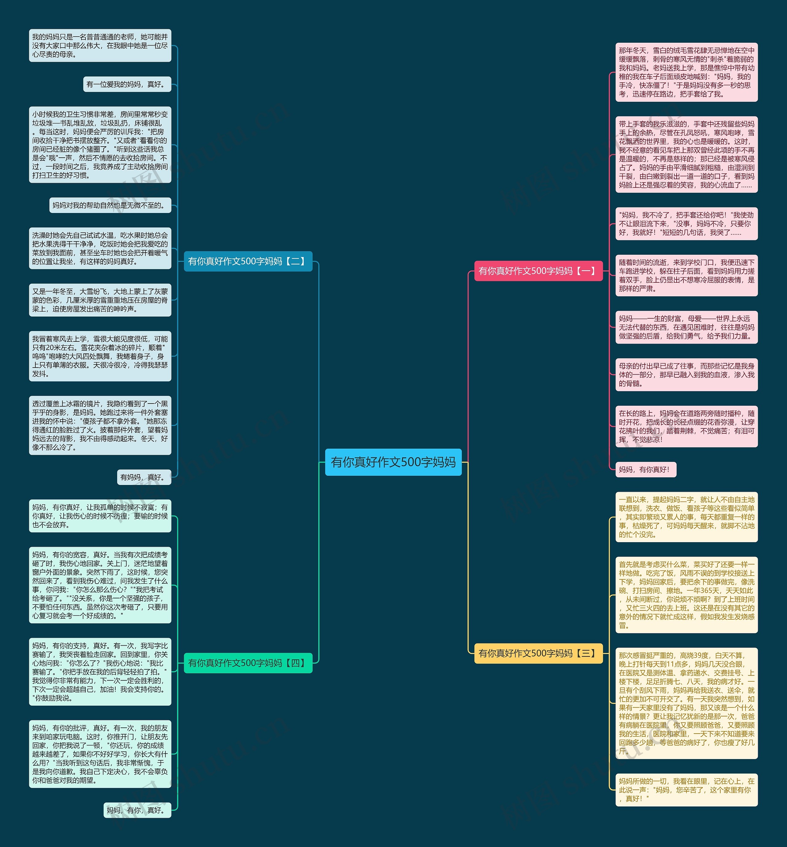 有你真好作文500字妈妈思维导图