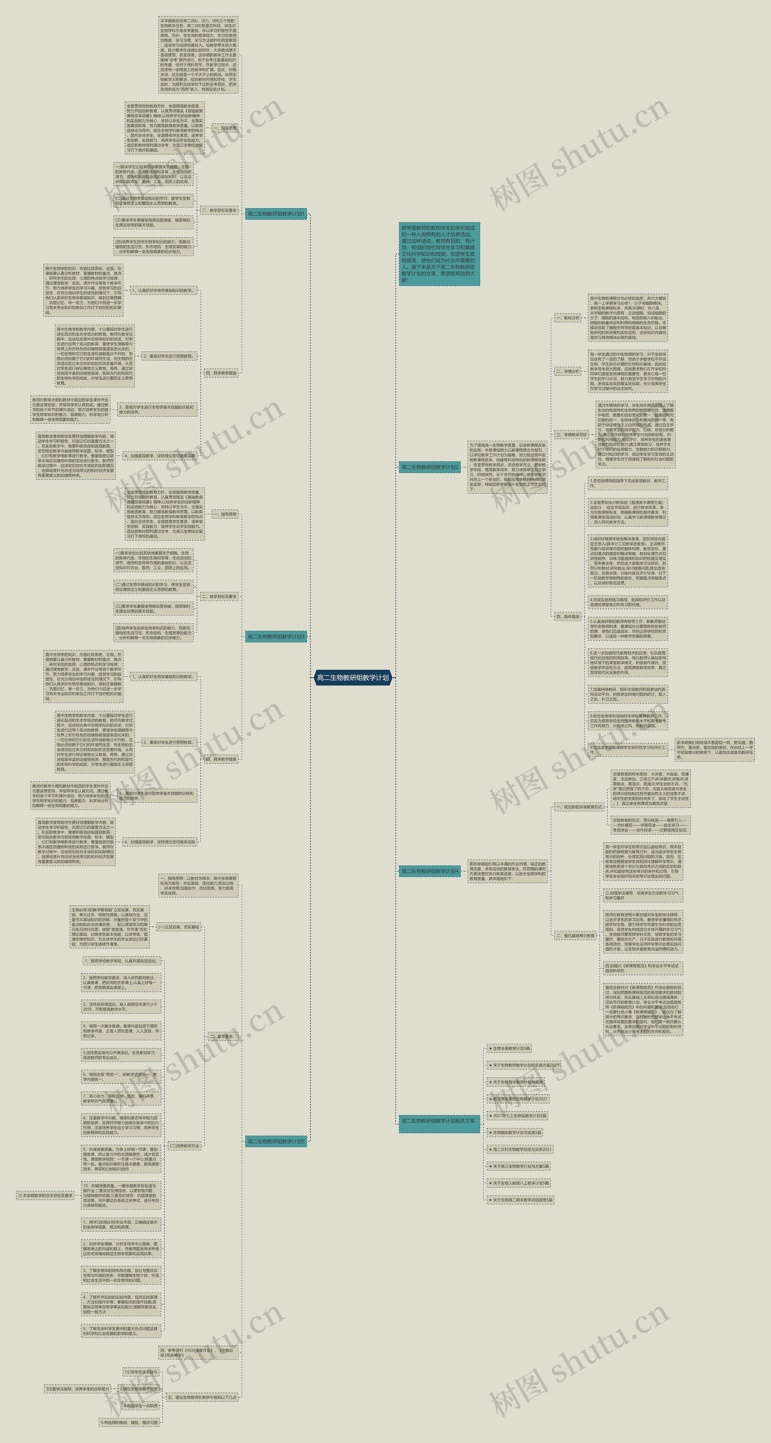 高二生物教研组教学计划思维导图
