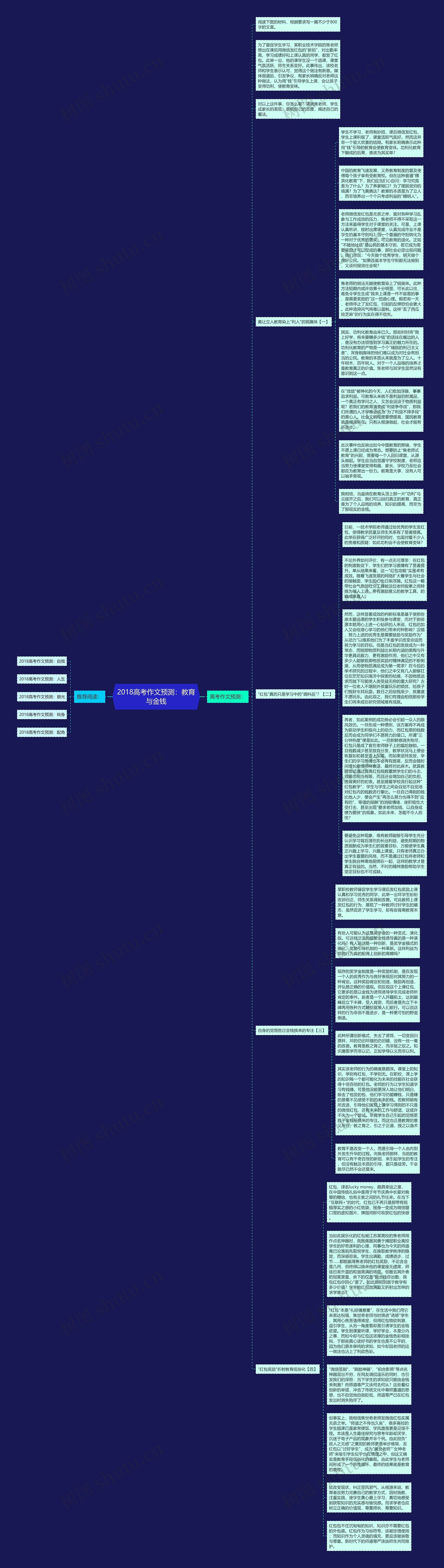 2018高考作文预测：教育与金钱