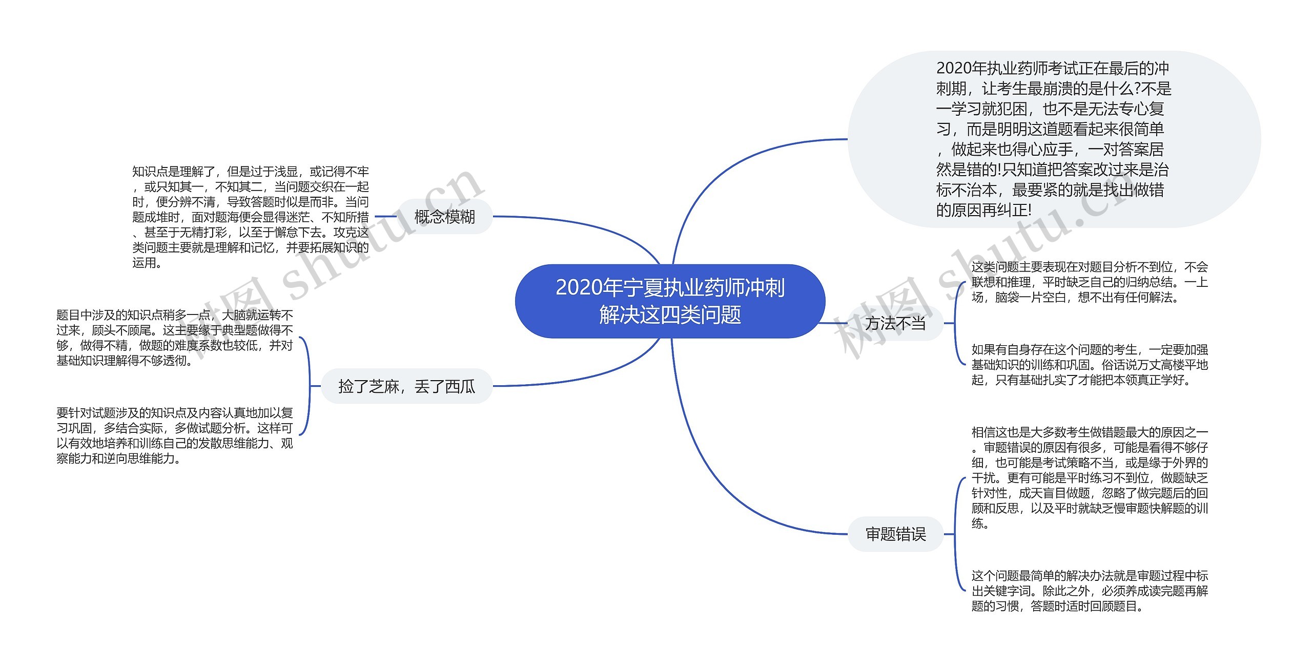 2020年宁夏执业药师冲刺解决这四类问题