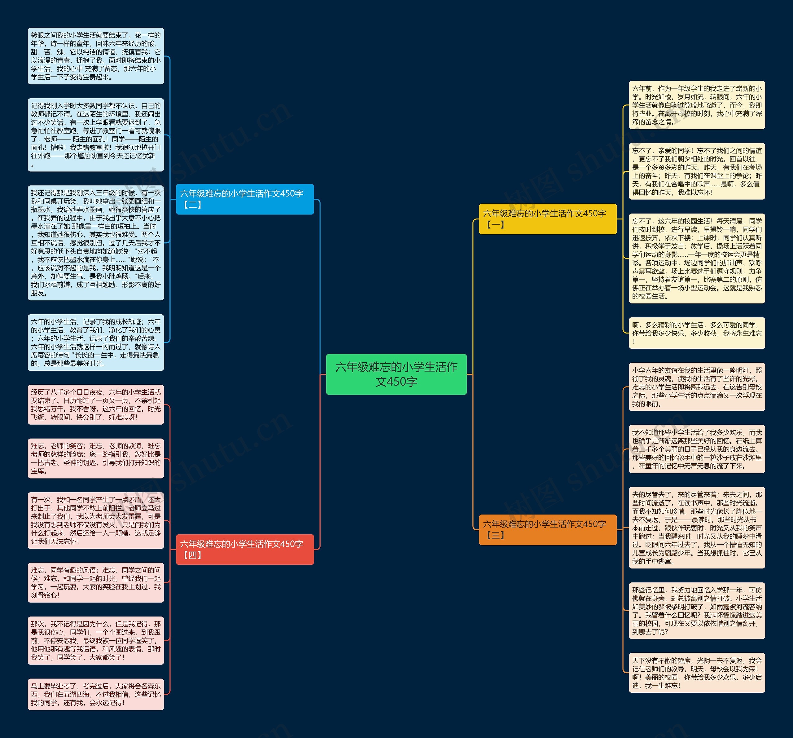 六年级难忘的小学生活作文450字思维导图