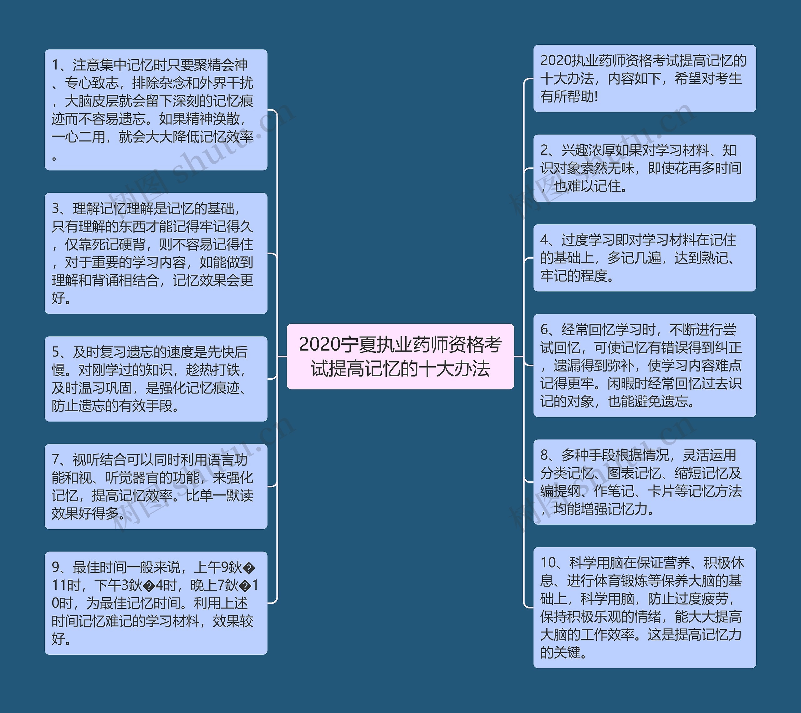 2020宁夏执业药师资格考试提高记忆的十大办法