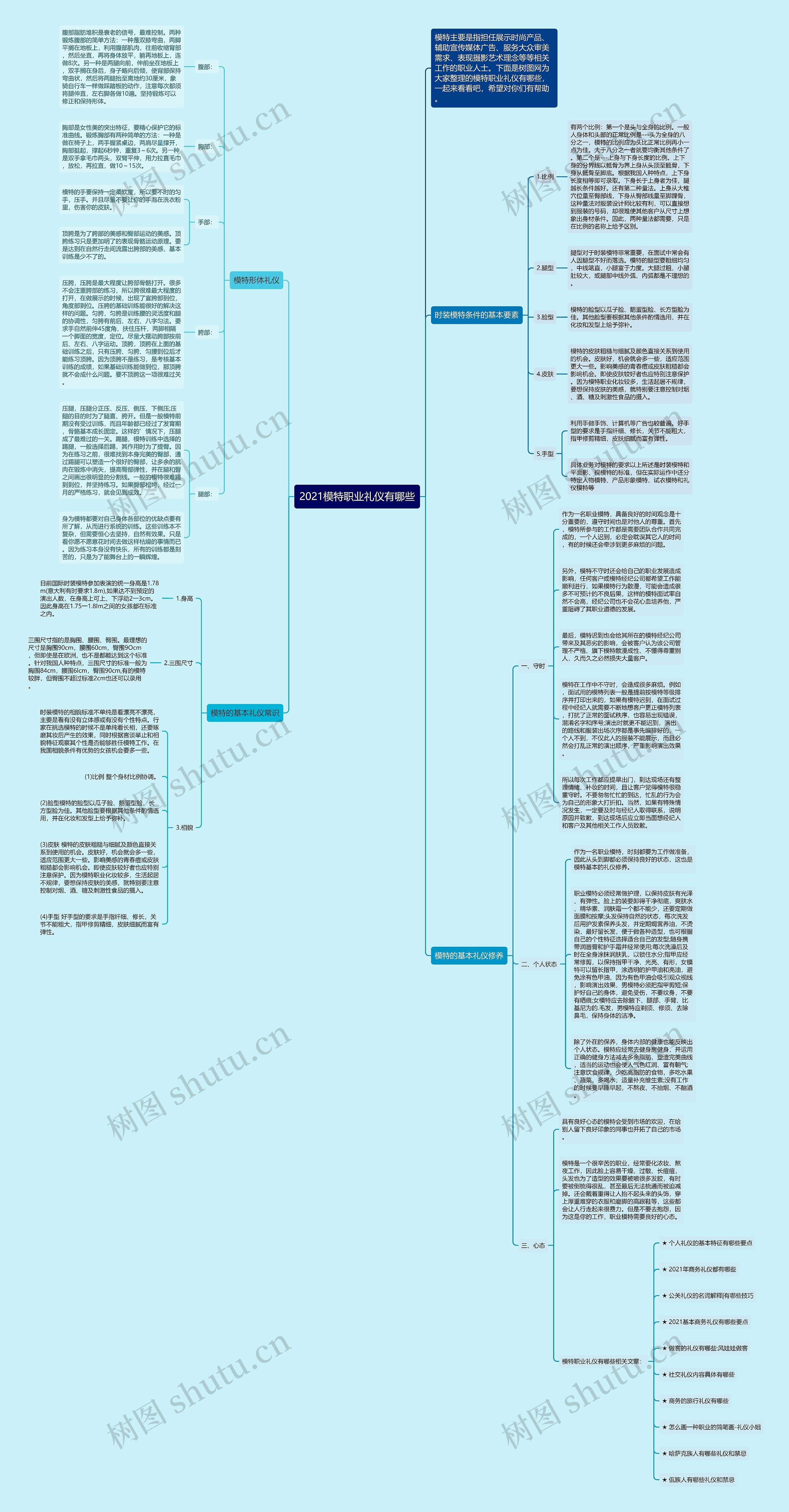 2021模特职业礼仪有哪些思维导图