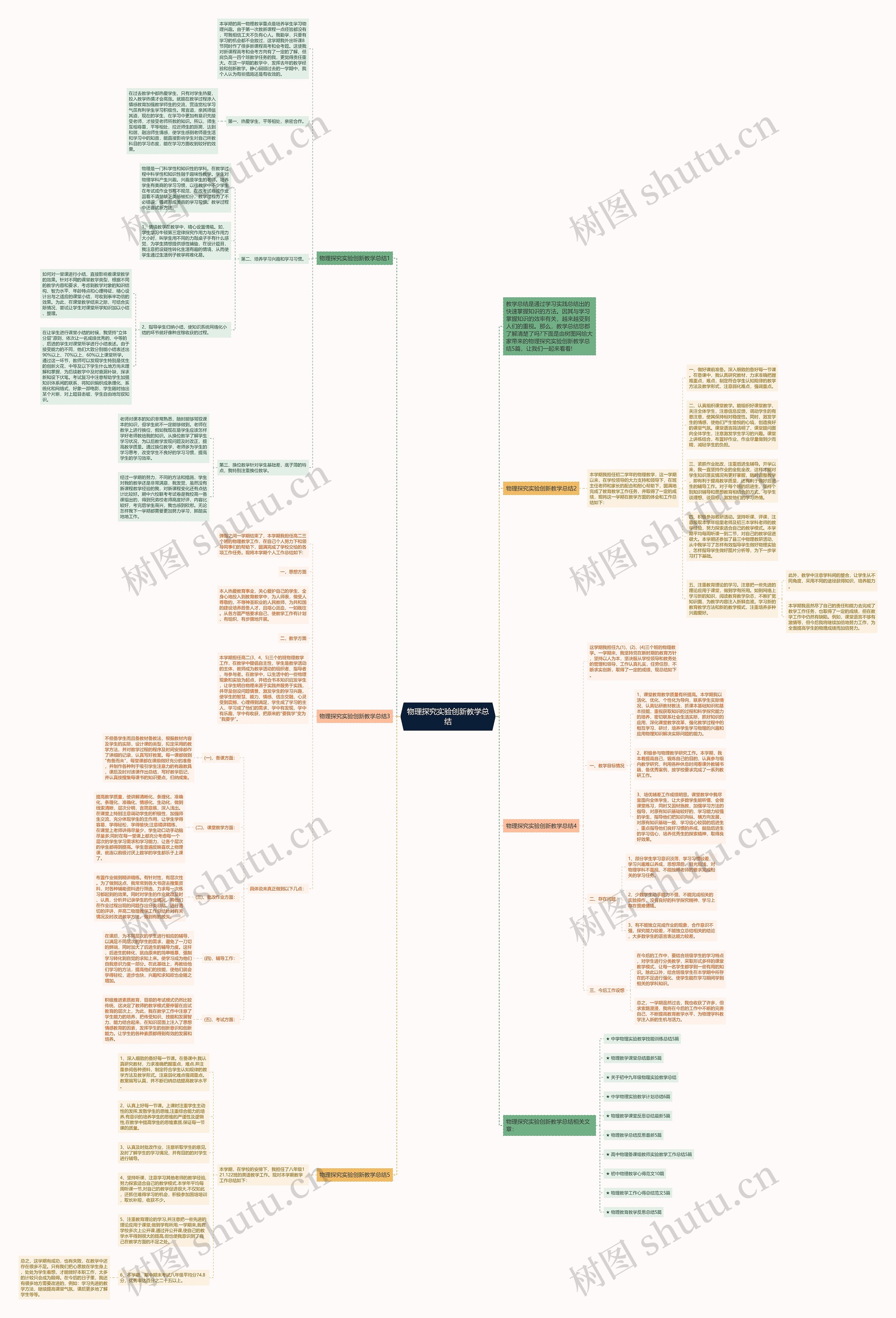 物理探究实验创新教学总结思维导图高清图 物理探究实验创新教学总结思维导图