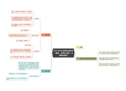 2017年卫生资格考试备考:蕲蛇、金钱白花蛇、乌梢蛇的鉴定 2017年卫生资格考试备考:蕲蛇、金钱白花蛇、乌梢蛇的鉴定