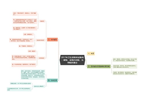 2017年卫生资格考试备考：蕲蛇、金钱白花蛇、乌梢蛇的鉴定思维导图