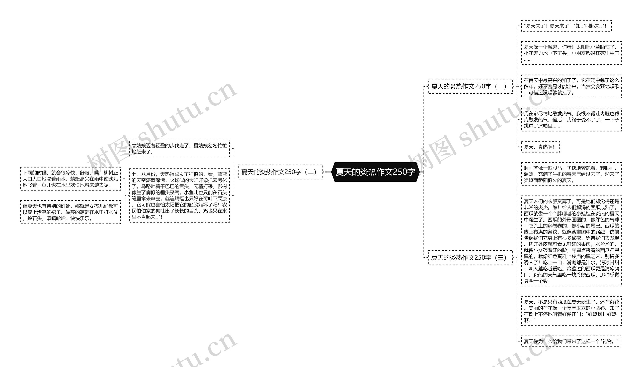 夏天的炎热作文250字思维导图