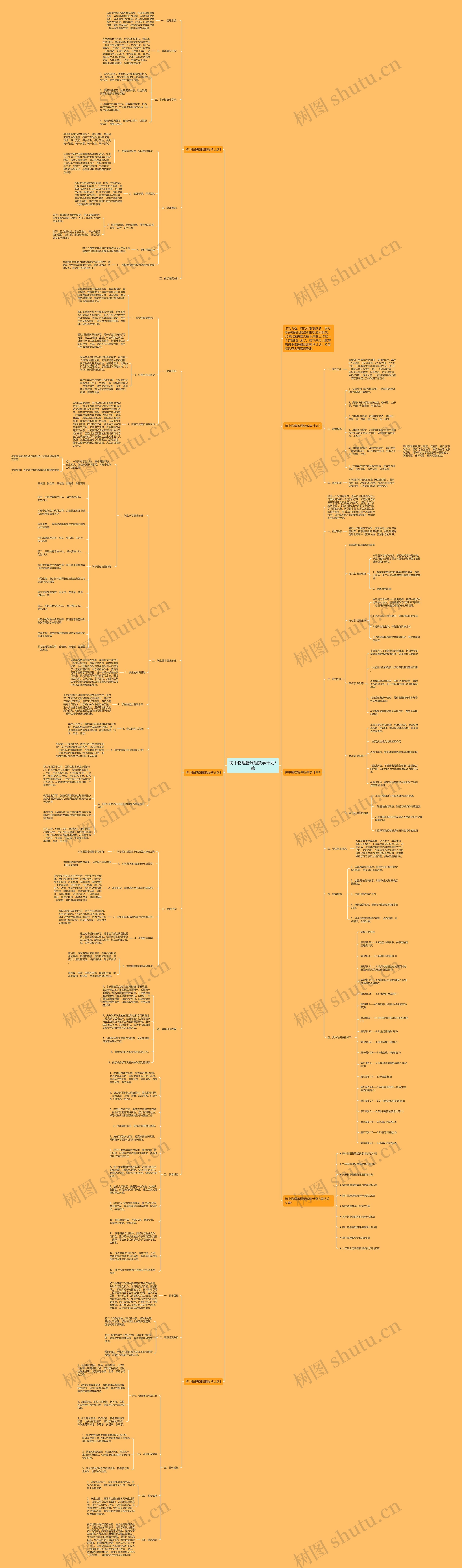 初中物理备课组教学计划5篇思维导图