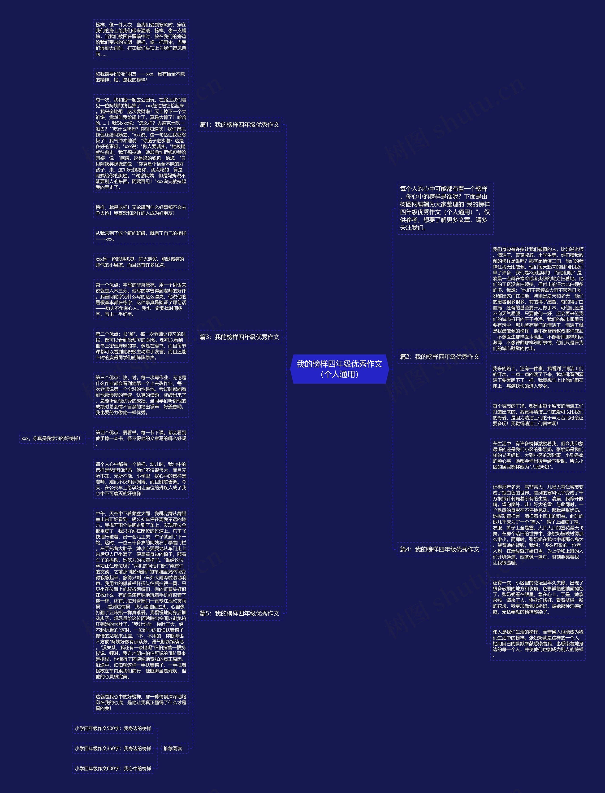 我的榜样四年级优秀作文（个人通用）思维导图