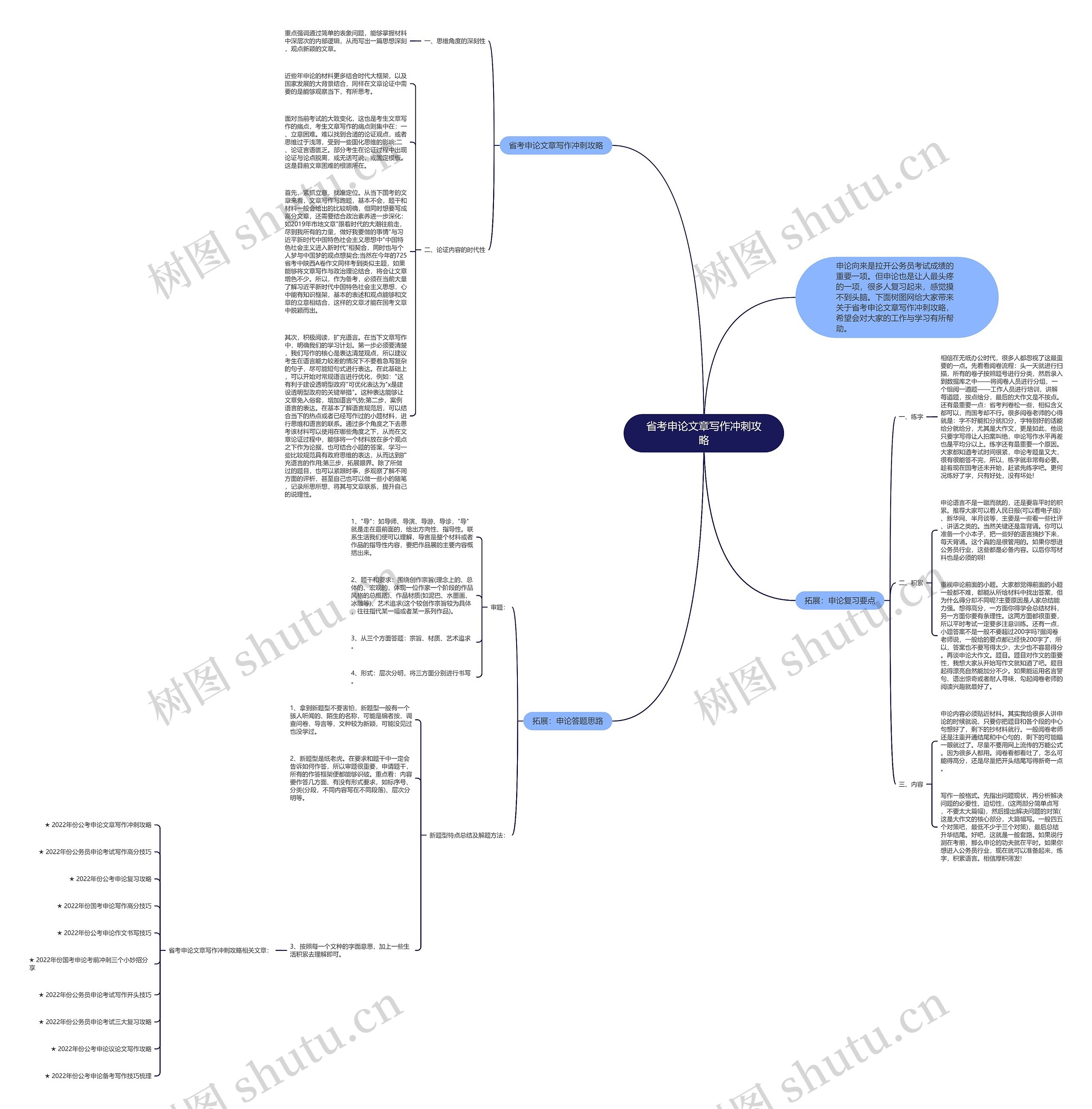 省考申论文章写作冲刺攻略思维导图