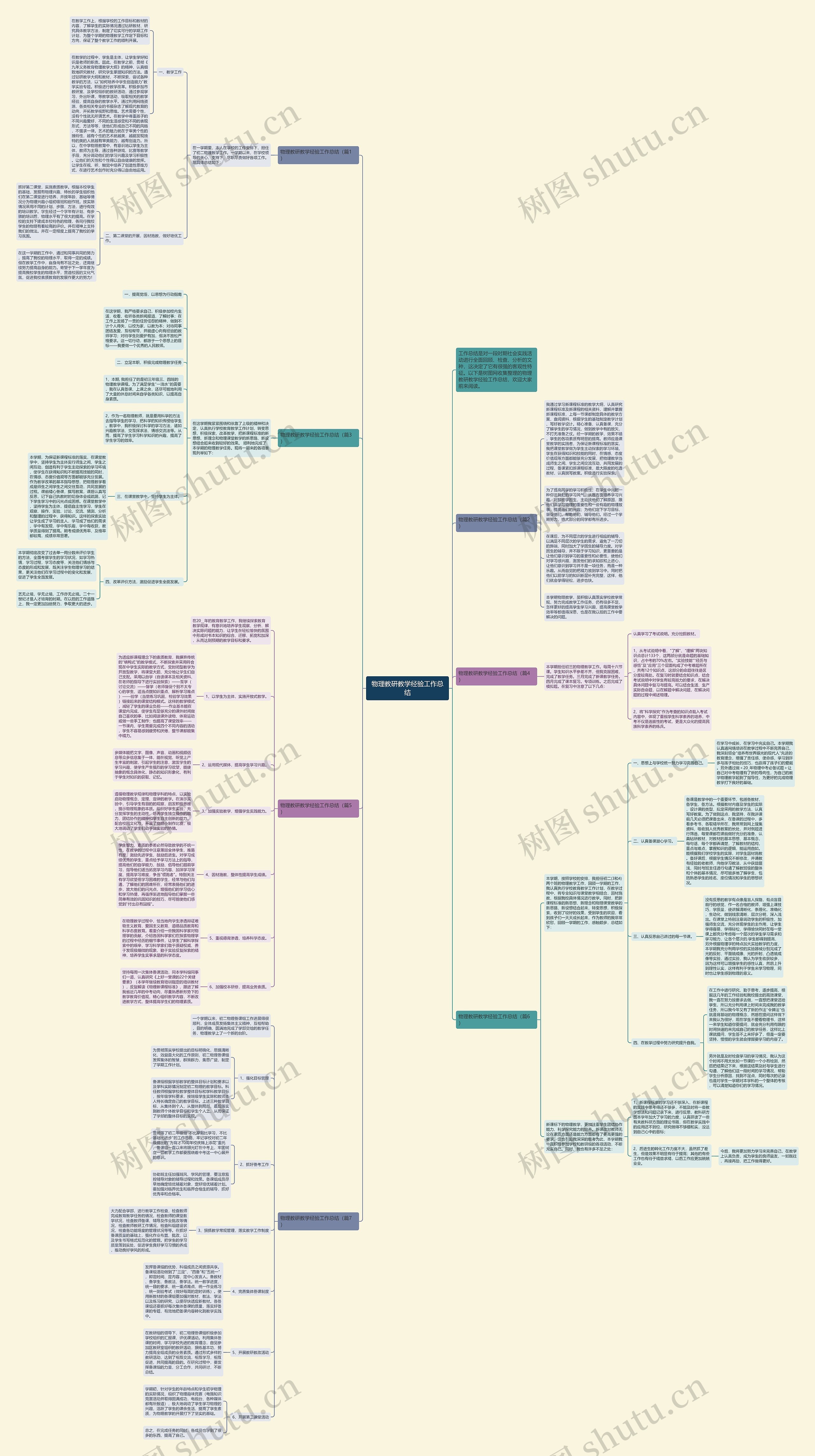 物理教研教学经验工作总结思维导图