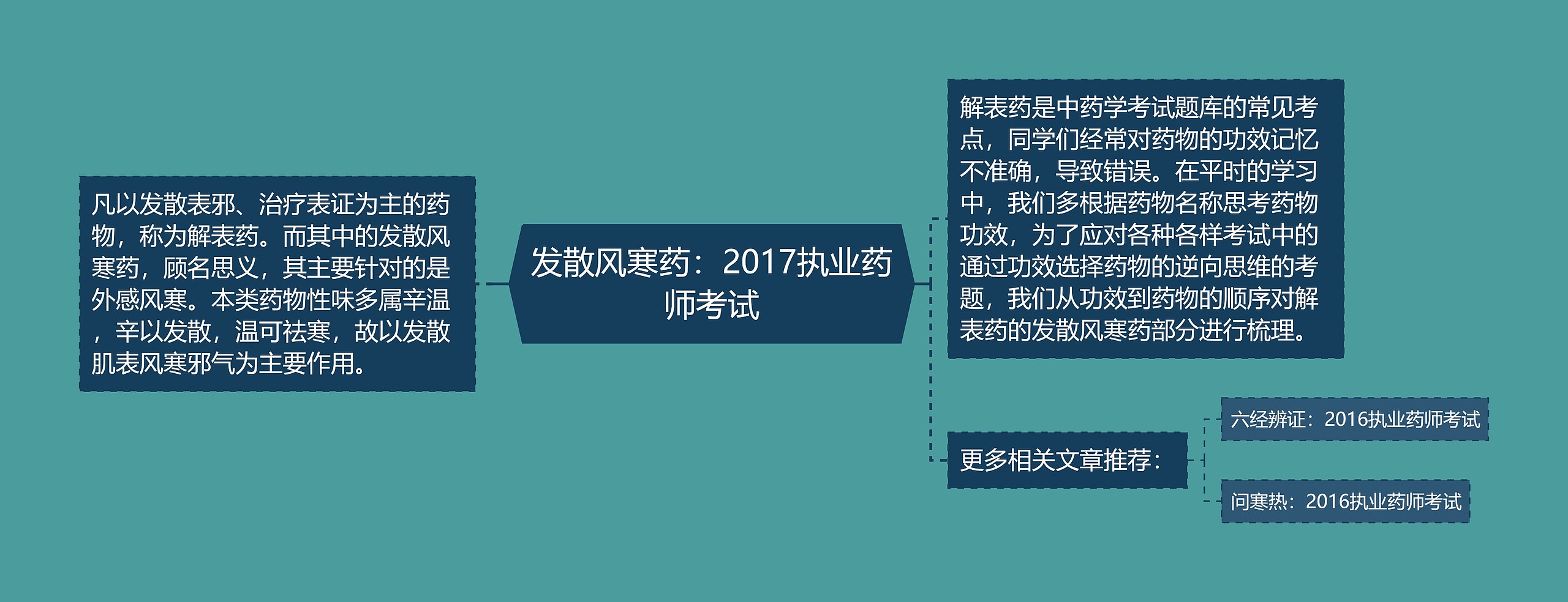 发散风寒药：2017执业药师考试