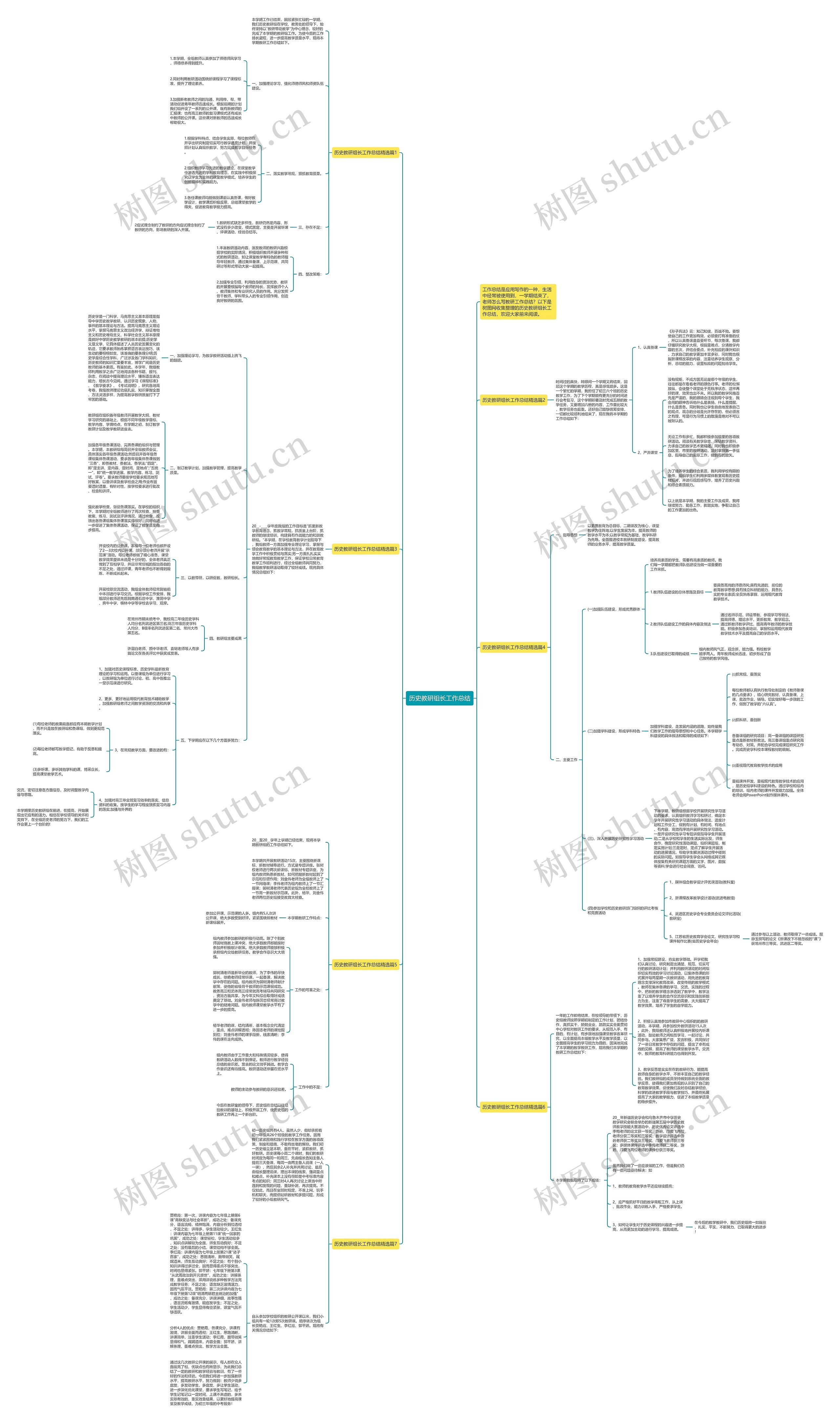 历史教研组长工作总结思维导图