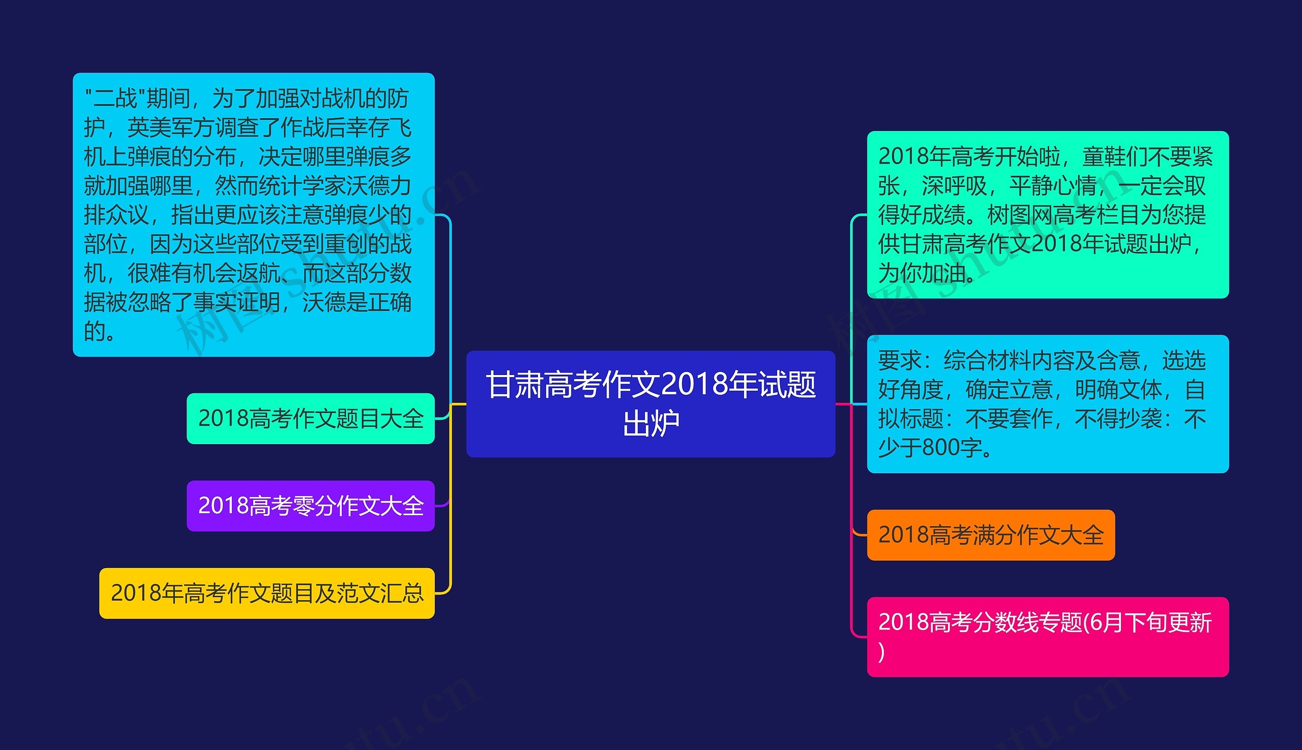 甘肃高考作文2018年试题出炉思维导图